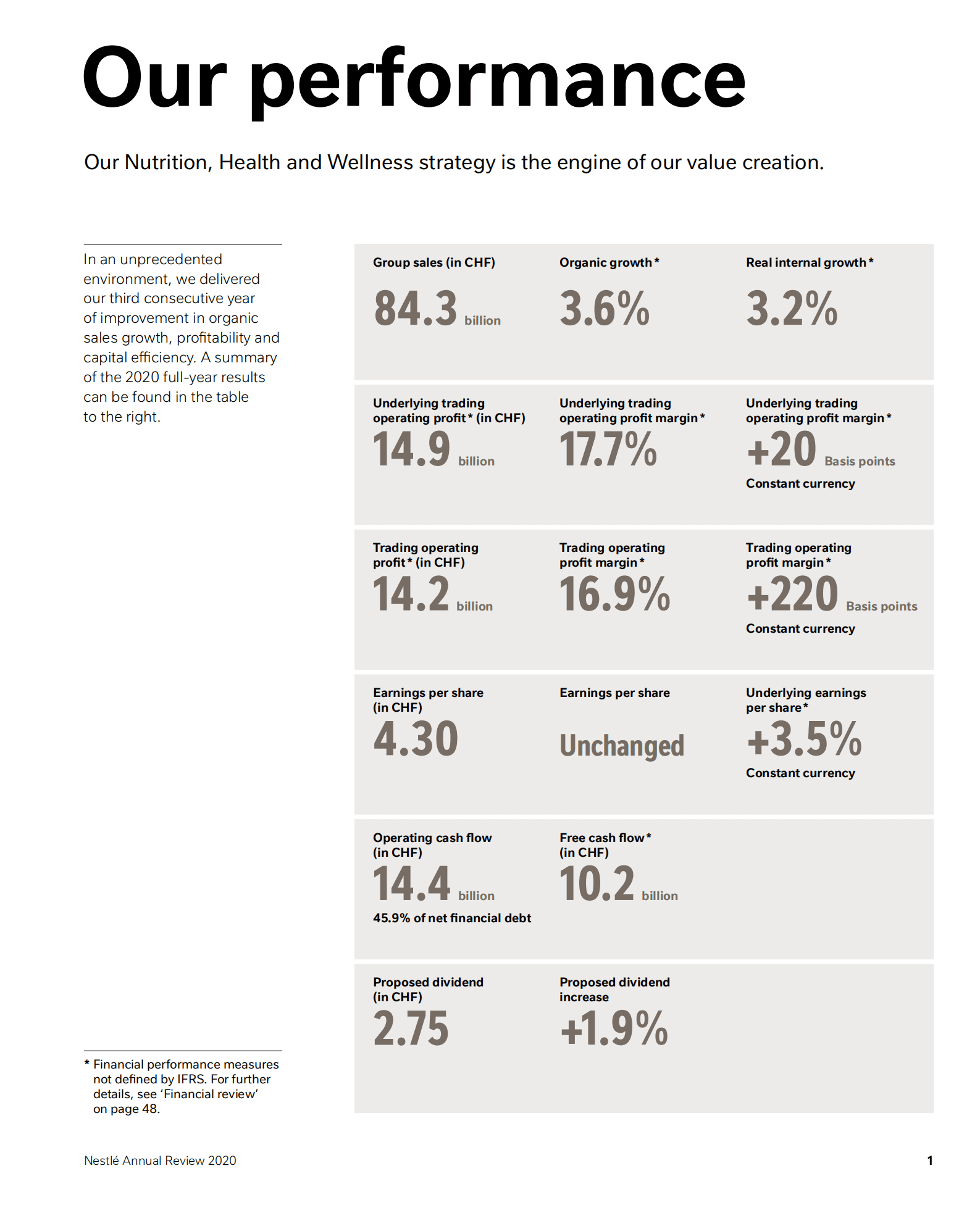 雀巢公司（NESTLÉ）2020年年度报告（英文版）.pdf 第3页