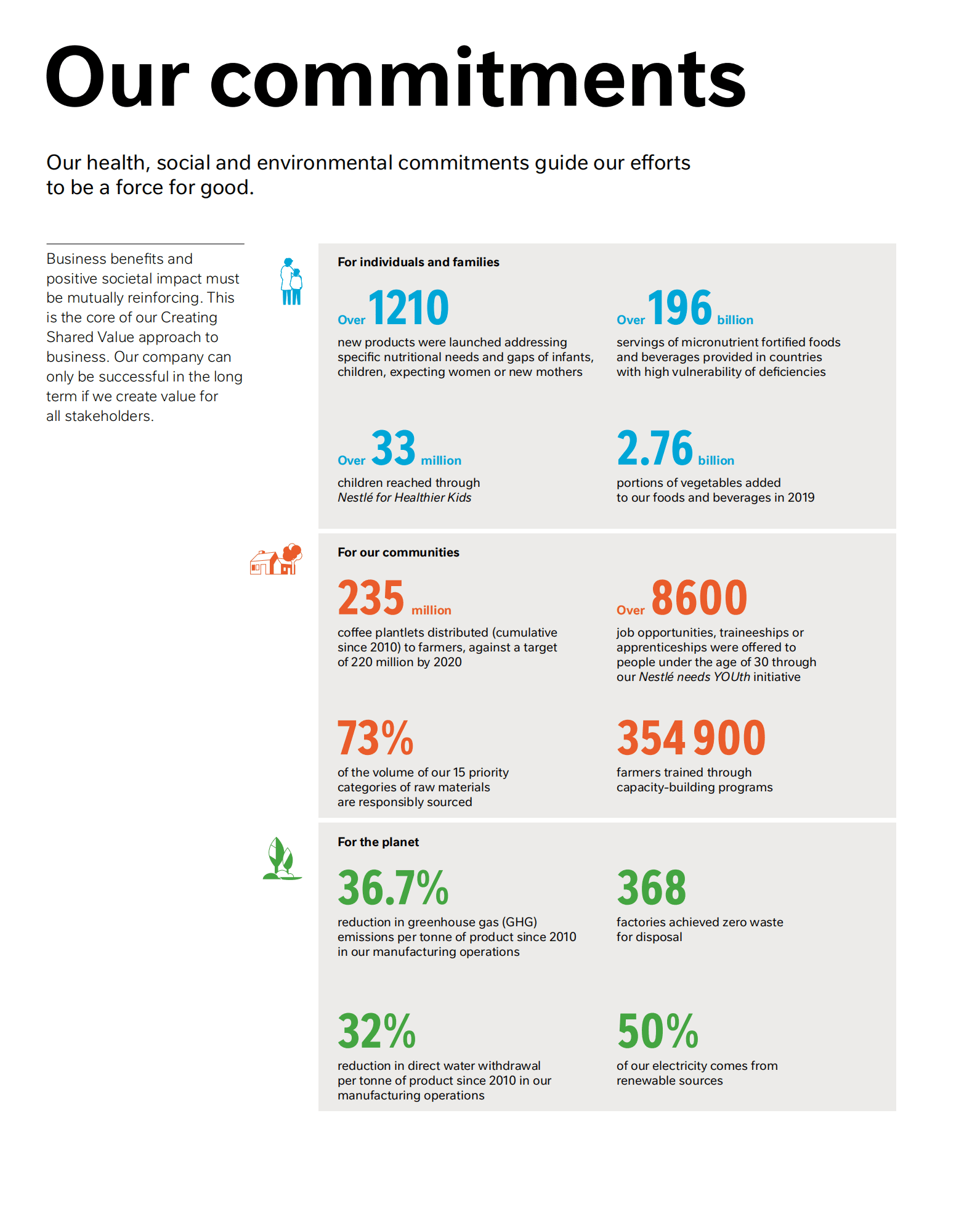 雀巢公司（NESTLÉ）2020年年度报告（英文版）.pdf 第5页