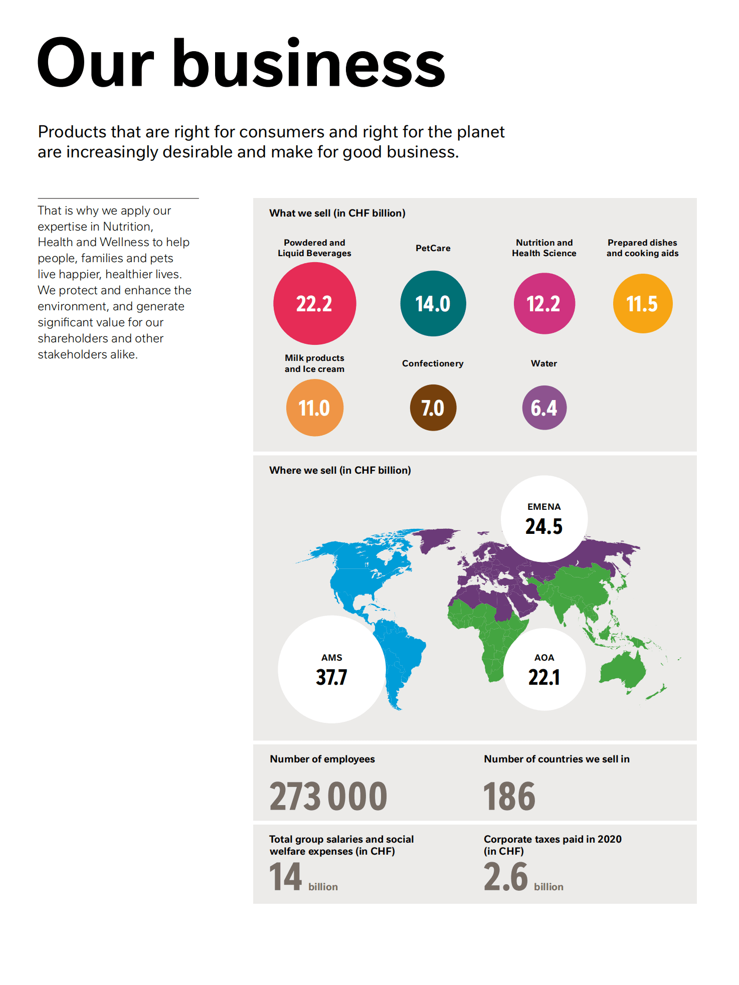 雀巢公司（NESTLÉ）2020年年度报告（英文版）.pdf 第4页