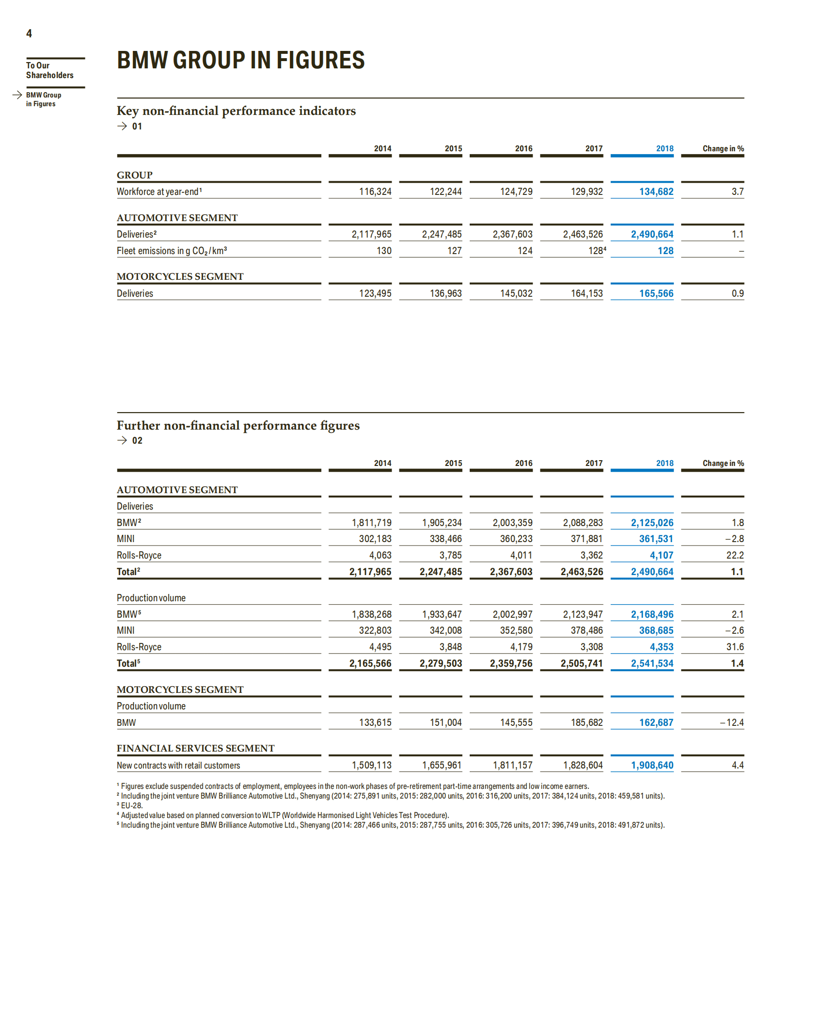 宝马集团（BMW GROUP）2018年年度报告（英文版）.PDF 第6页