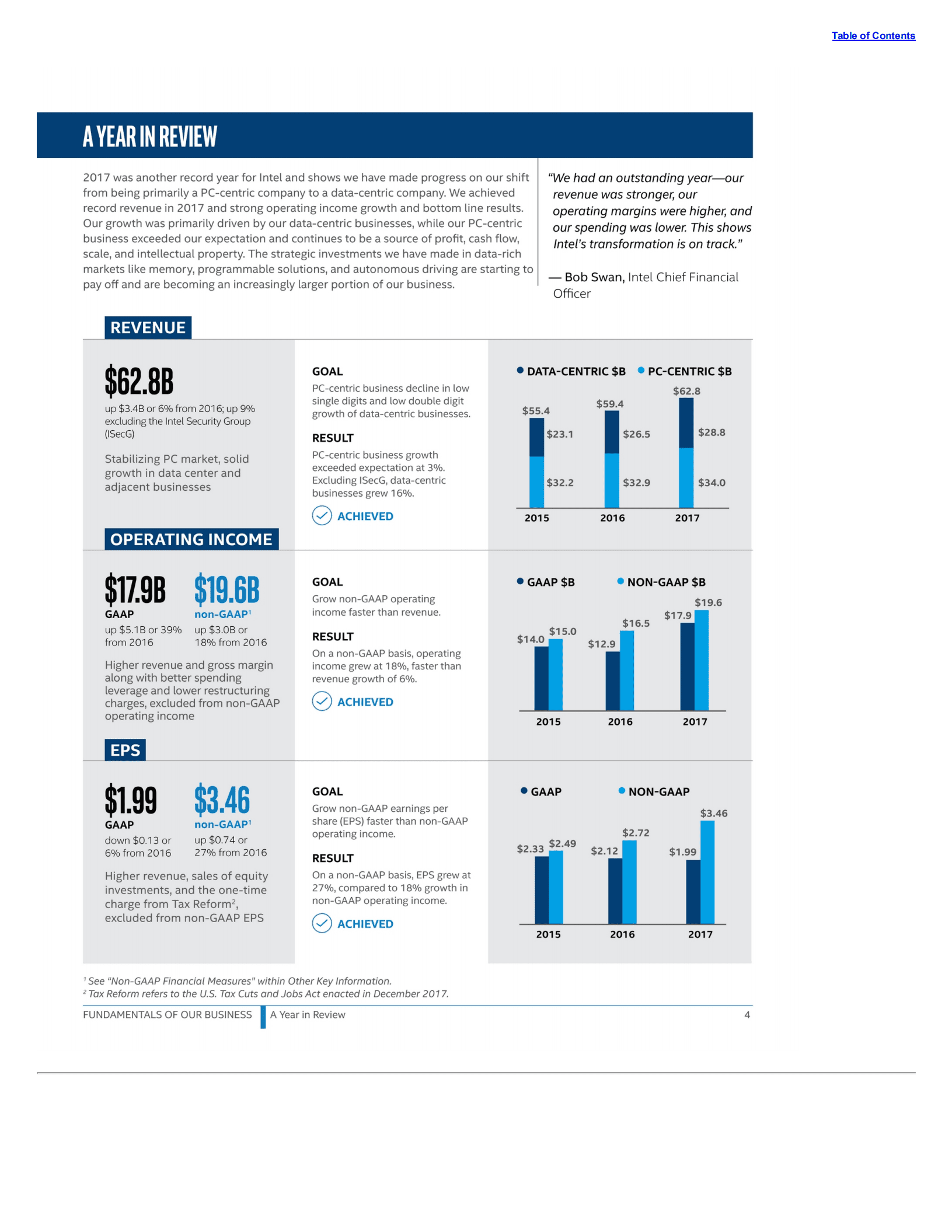 英特尔公司（INTEL）2017年年度报告（英文版）.pdf 第6页