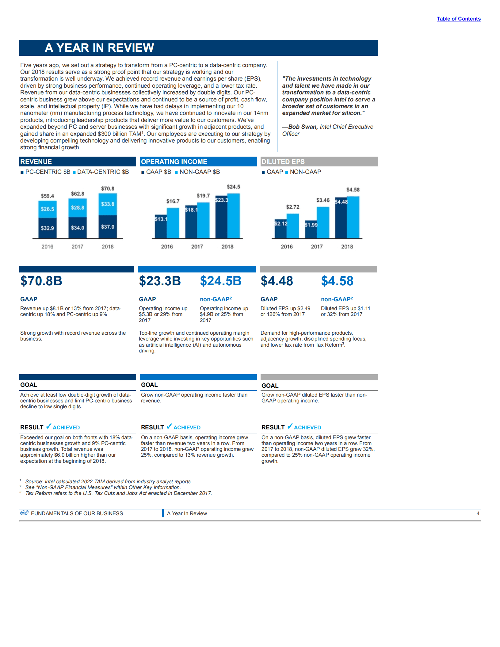 英特尔公司（INTEL）2018年年度报告（英文版）.pdf 第6页