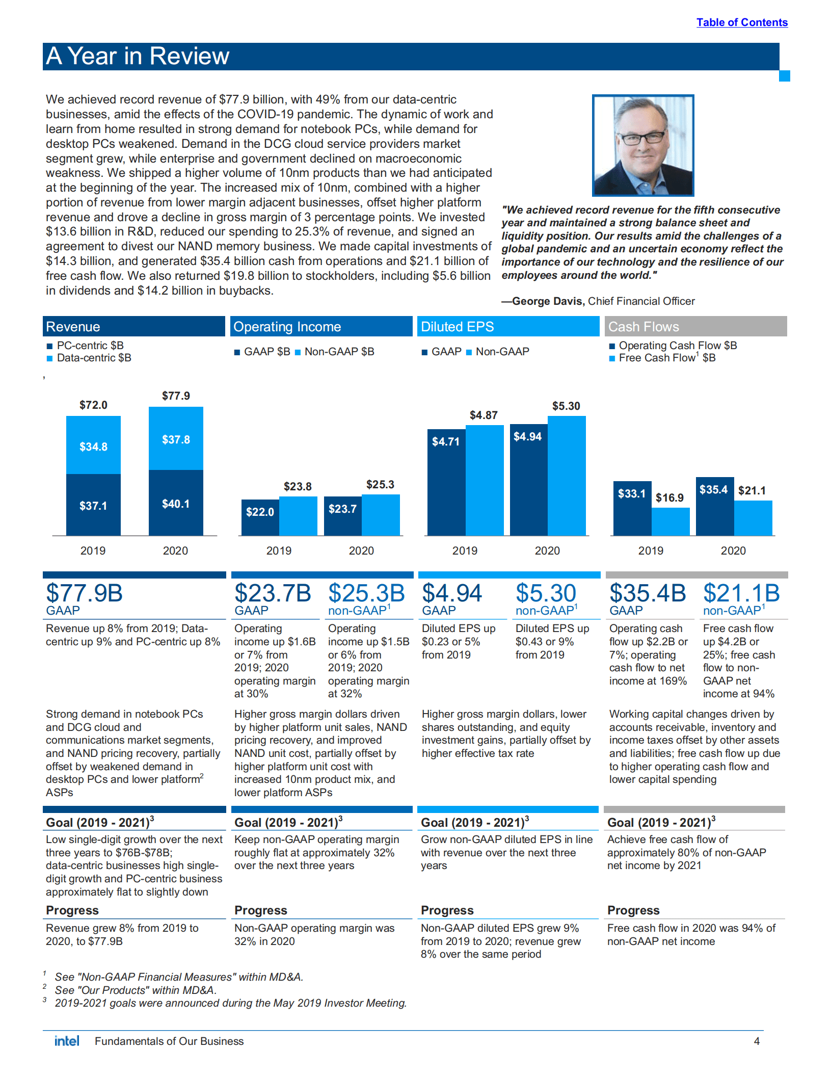 英特尔公司（INTEL）2020年年度报告（英文版）.pdf 第6页