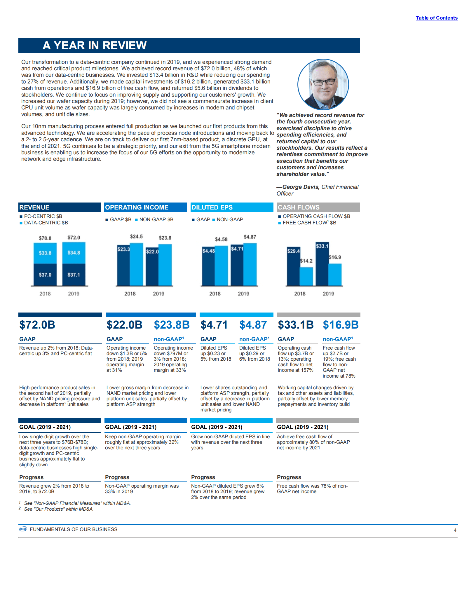 英特尔公司（INTEL）2019年年度报告（英文版）.pdf 第6页