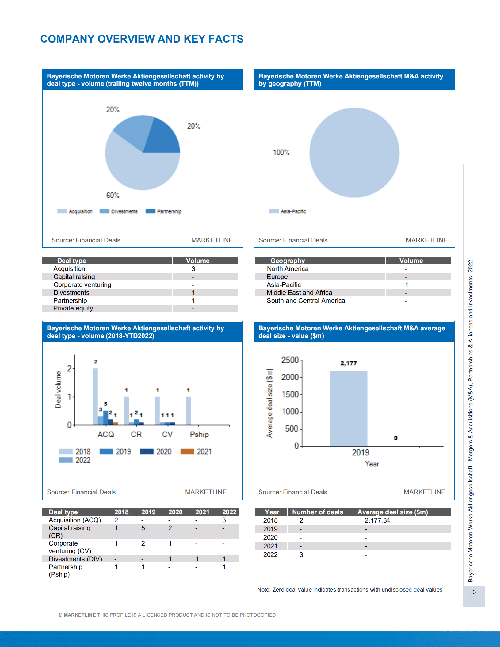 MarketLine：宝马集团并购、联盟与投资分析报告（英文版）.pdf 第3页