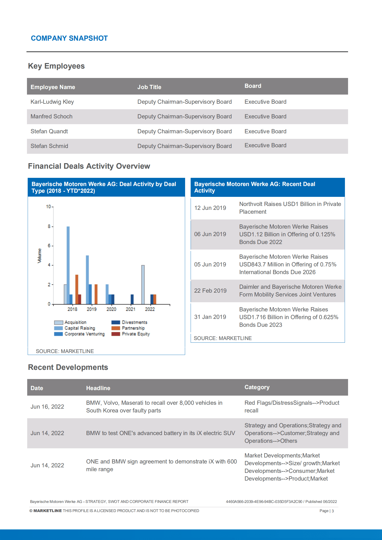 MarketLine：宝马集团发展概况、SWOT与财务状况深度分析报告（英文版）.pdf 第3页