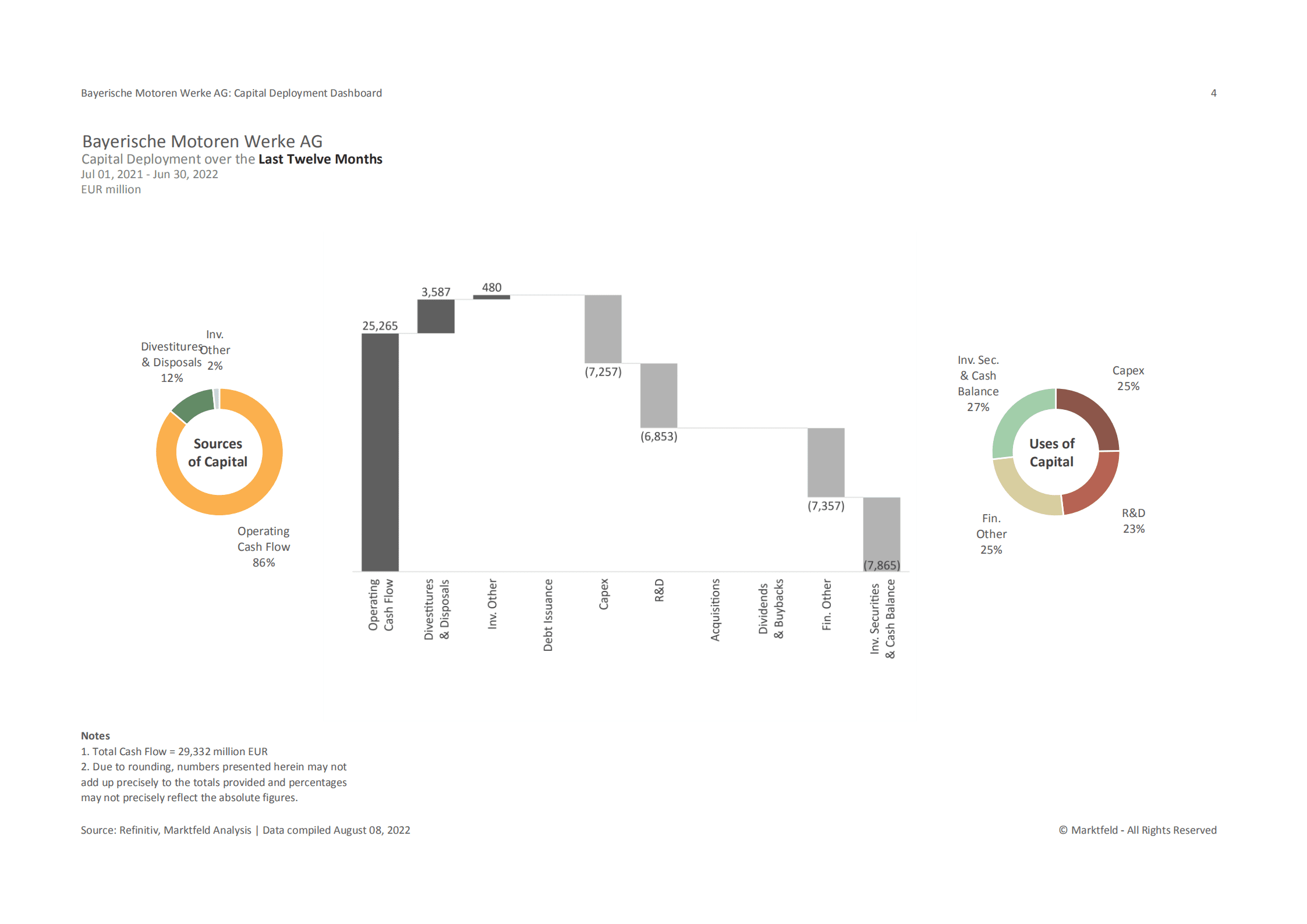 Marktfeld：宝马集团（BMW GROUP）资本部署战略分析报告（英文版）.pdf 第4页