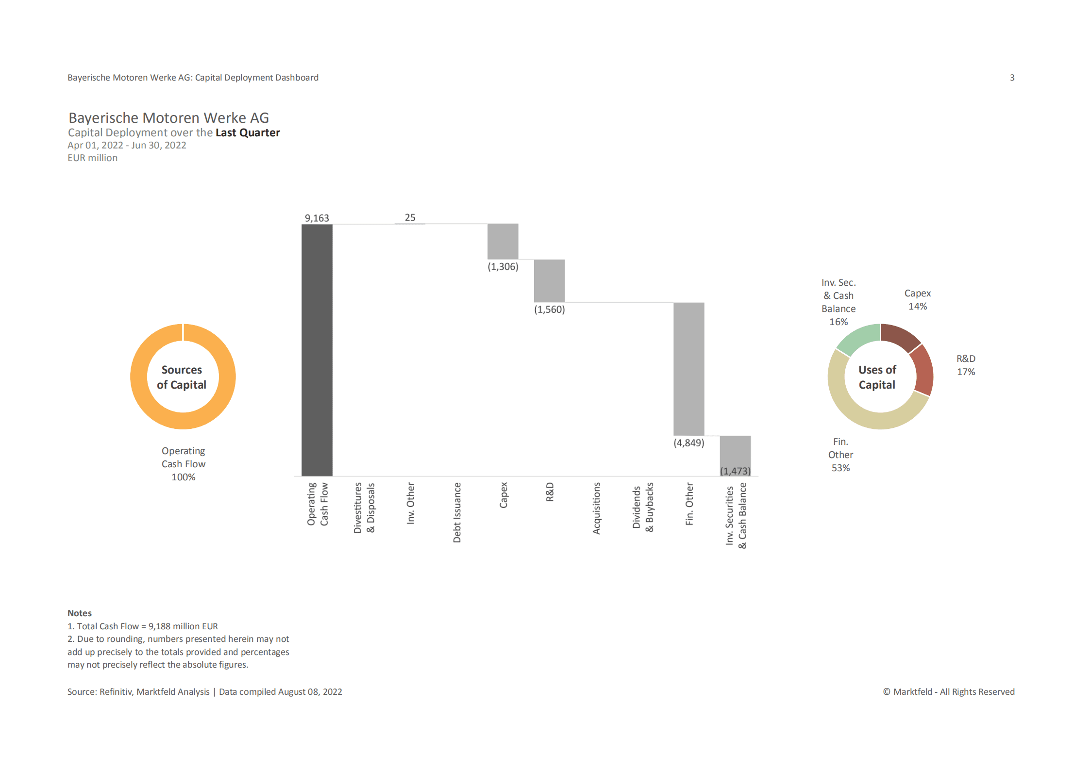 Marktfeld：宝马集团（BMW GROUP）资本部署战略分析报告（英文版）.pdf 第3页