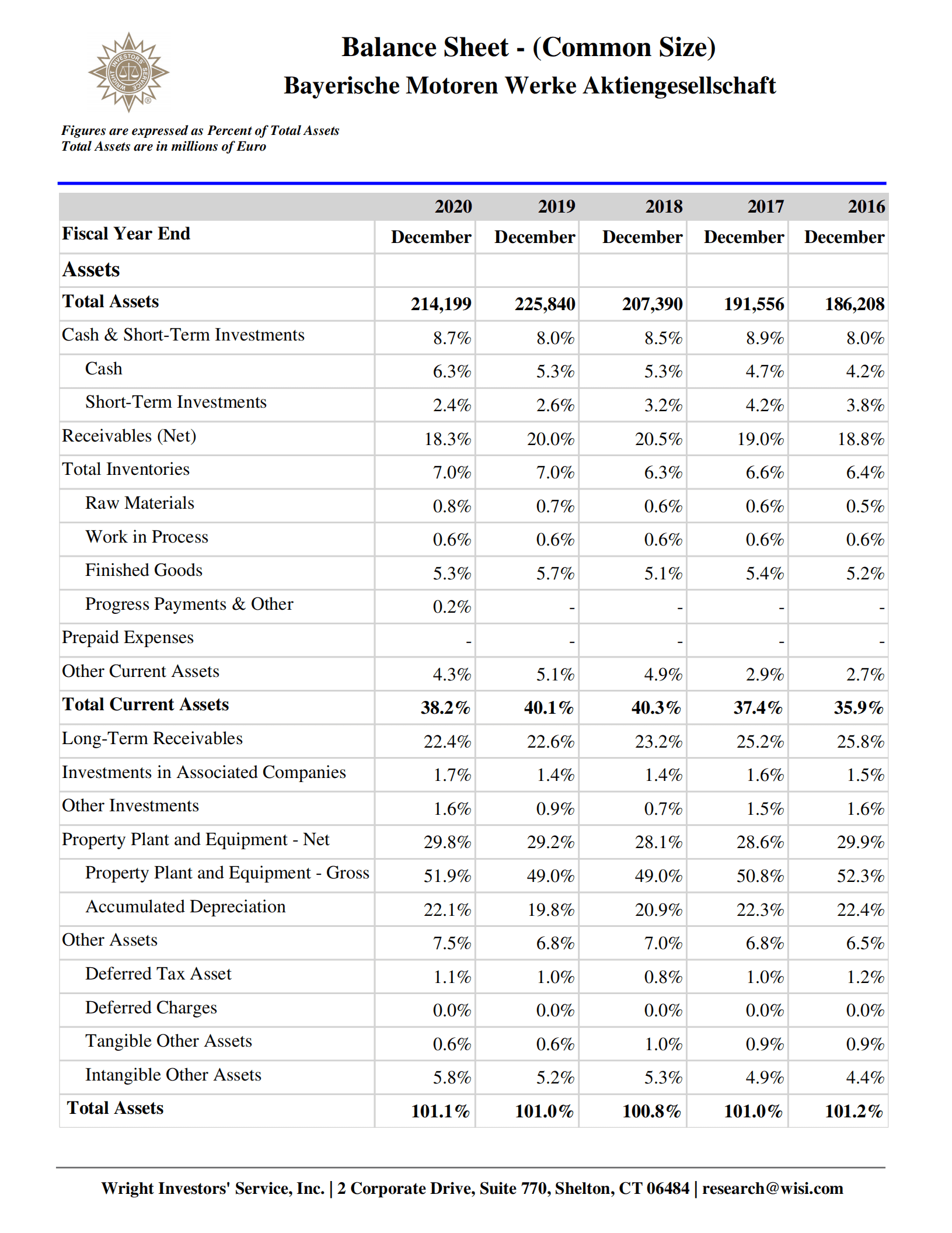 Wright：宝马集团（BMW GROUP）资金流动报告（英文版）.pdf 第6页