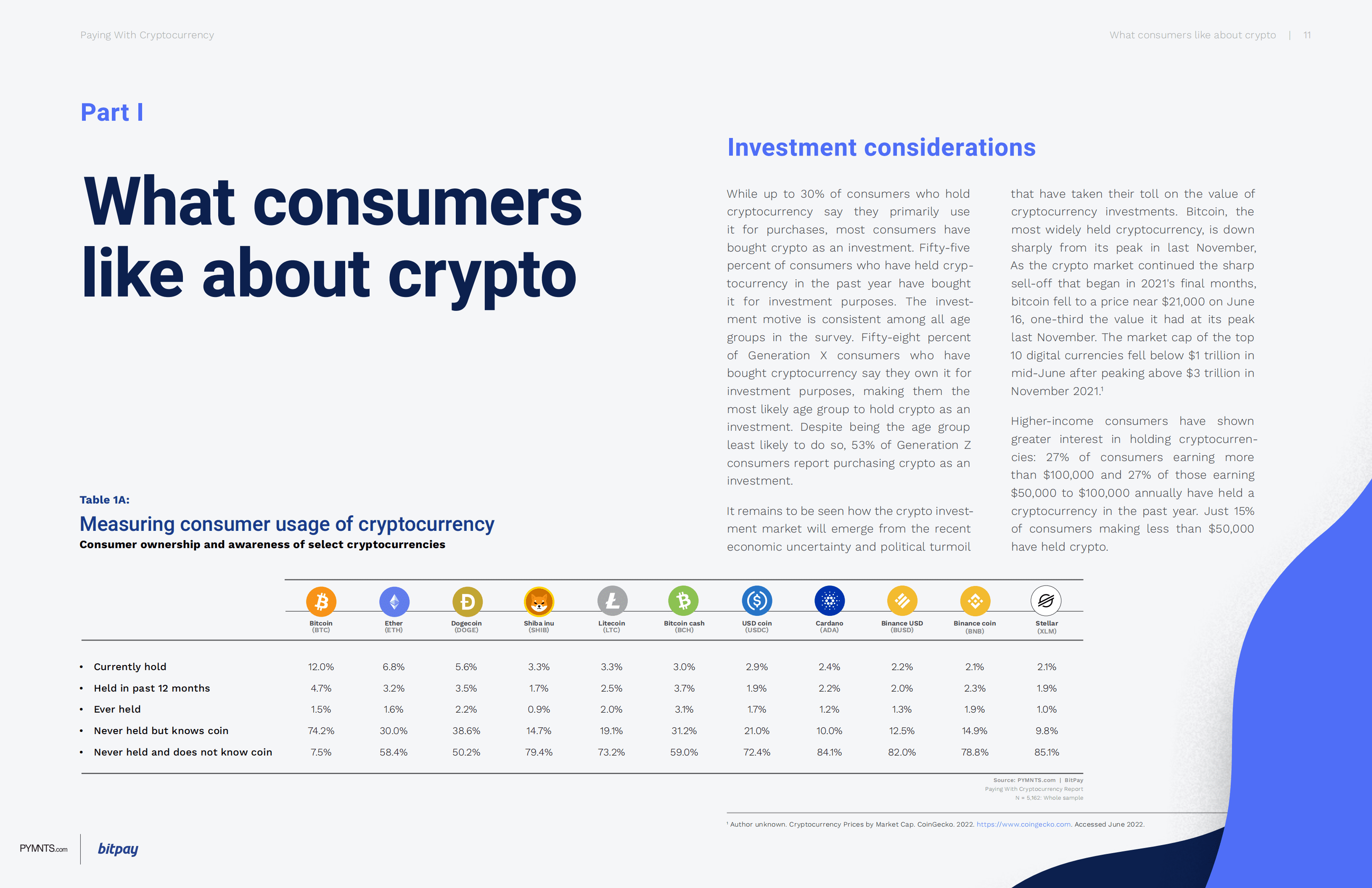 PYMNTS：加密支付-消费者和商家对数字货币的期待（英文版）.pdf 第6页