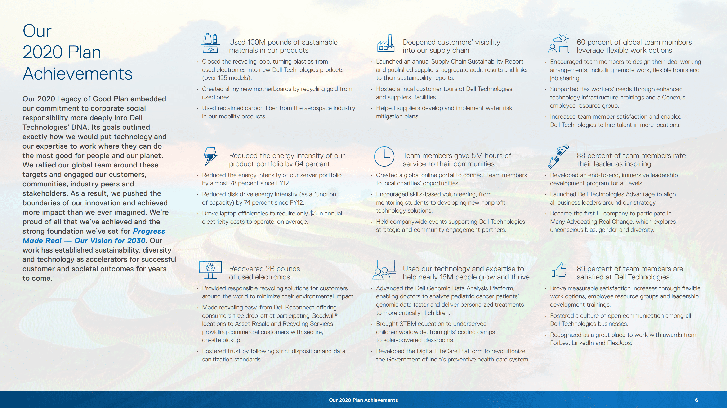 戴尔科技公司（DELL TECHNOLOGIES）2019财年企业社会责任报告（英文版）.pdf 第6页