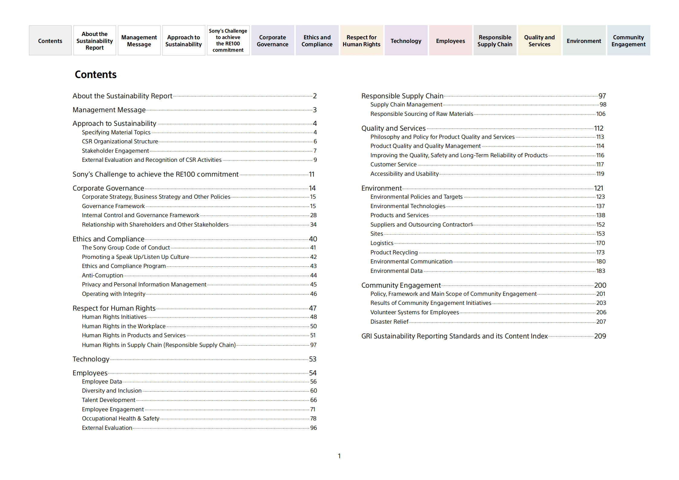 索尼（SONY）2019年可持续发展报告（英文版）.pdf.pdf 第2页