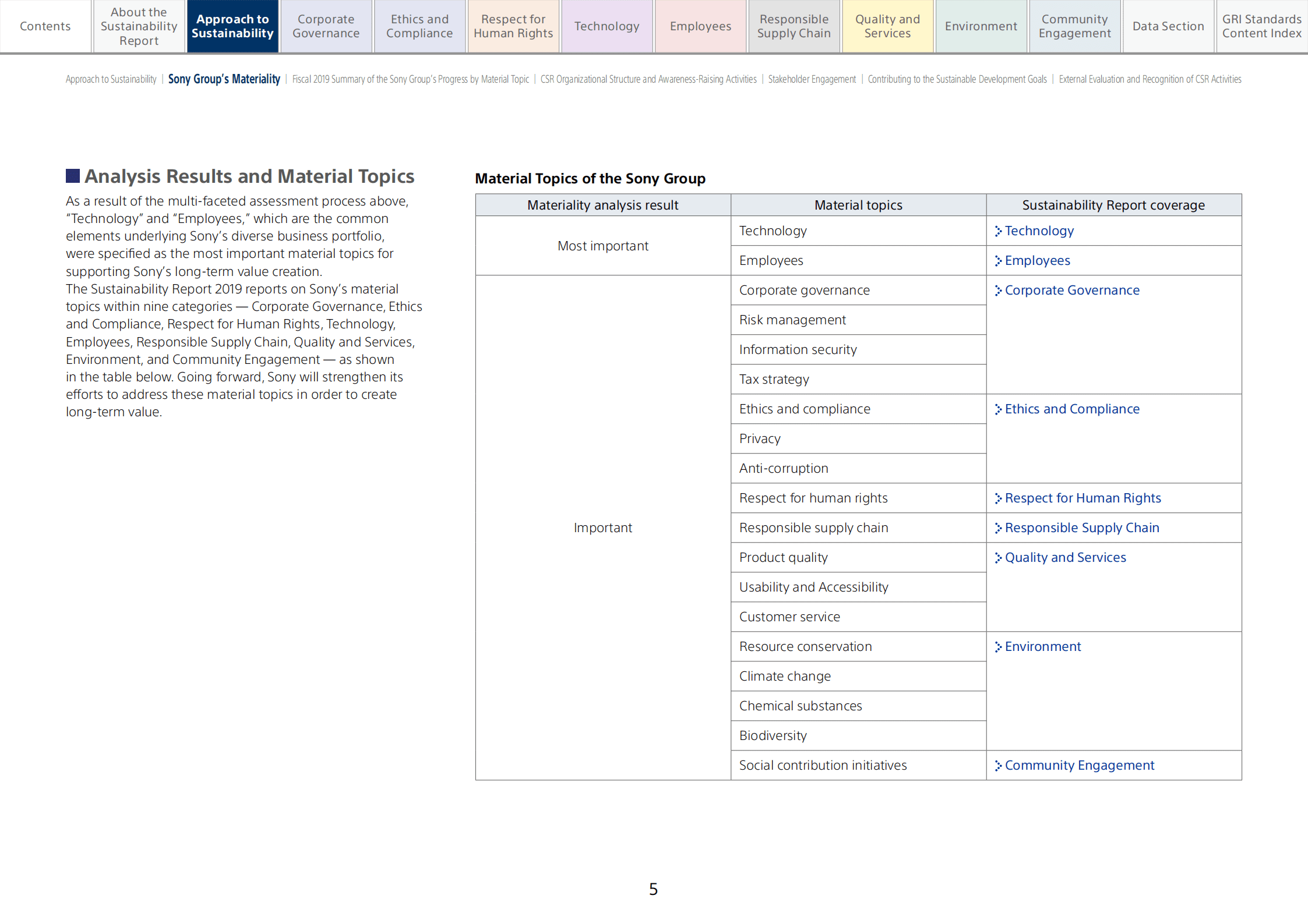 索尼（SONY）2020年可持续发展报告（英文版）.pdf.pdf 第6页
