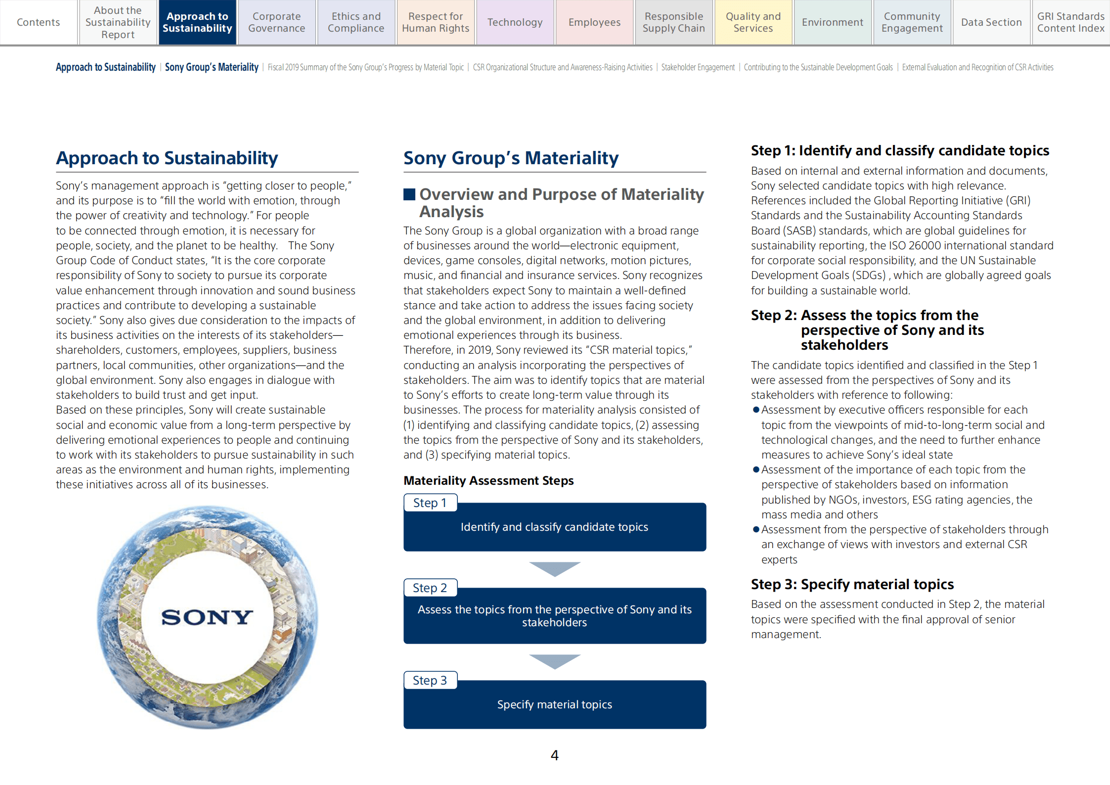 索尼（SONY）2020年可持续发展报告（英文版）.pdf.pdf 第5页