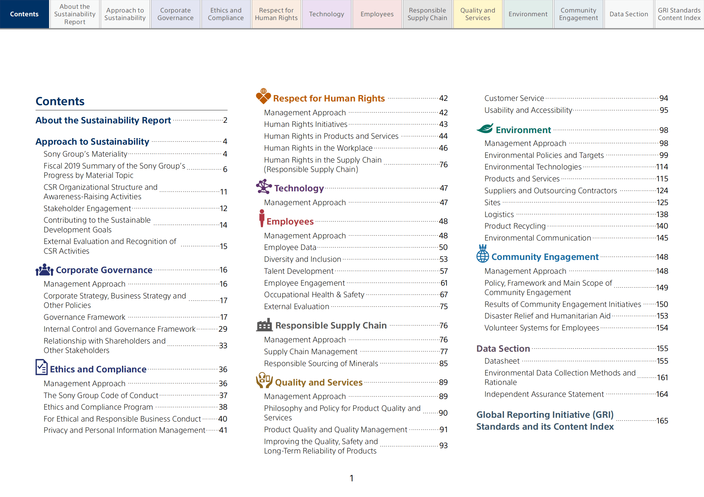 索尼（SONY）2020年可持续发展报告（英文版）.pdf.pdf 第2页