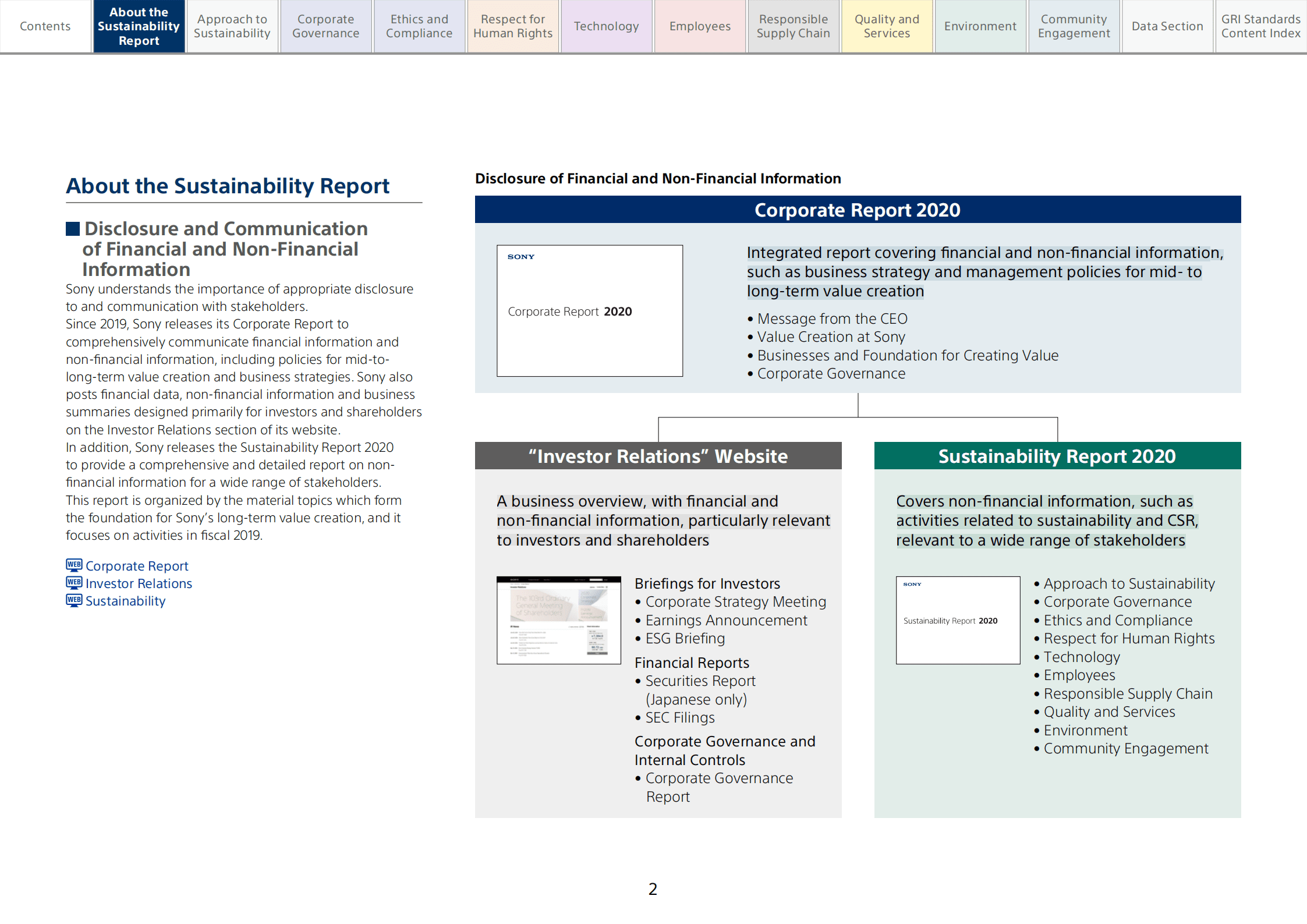 索尼（SONY）2020年可持续发展报告（英文版）.pdf.pdf 第3页