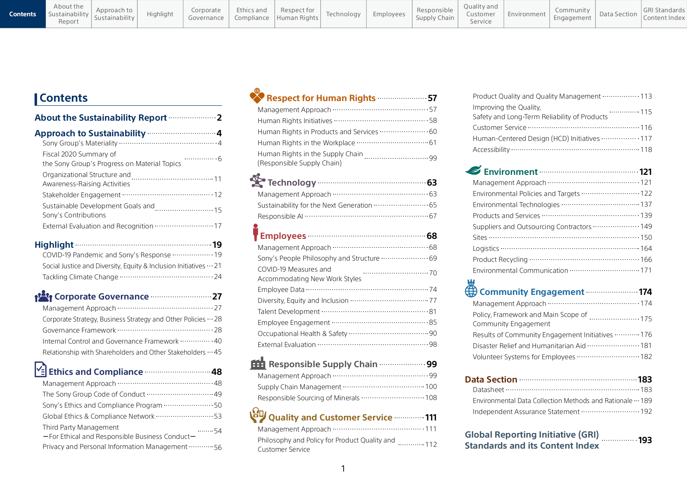 索尼（SONY）2021年可持续发展报告（英文版）.pdf 第2页