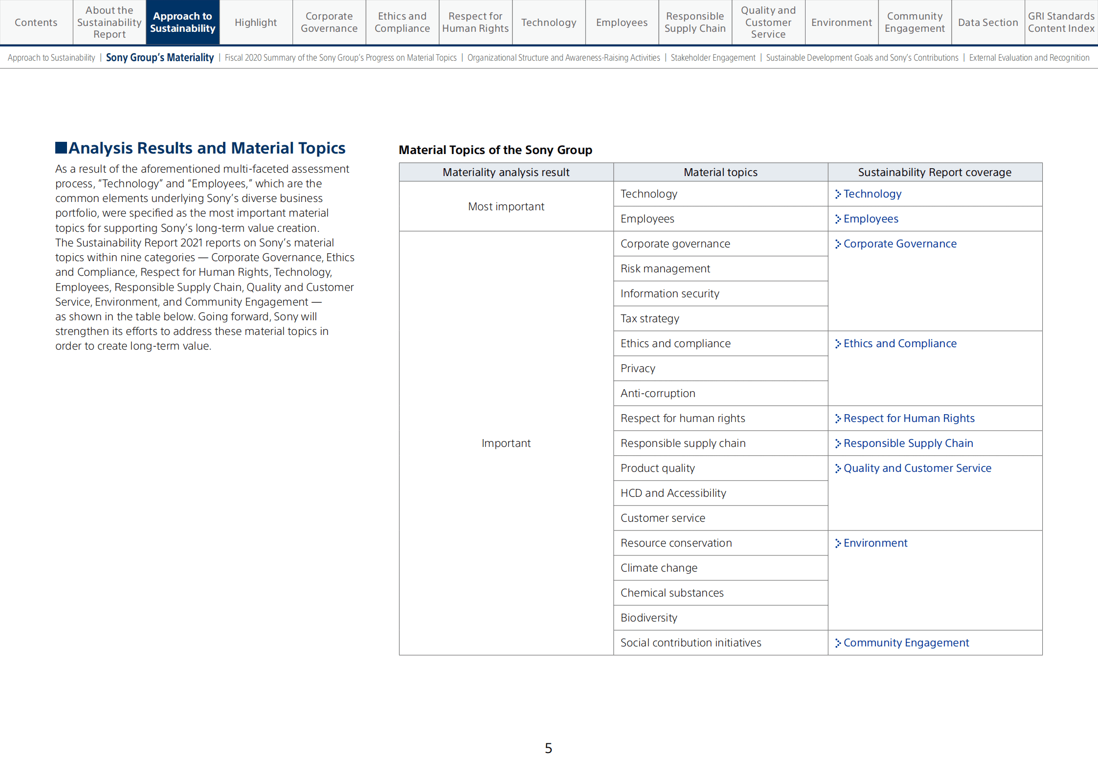 索尼（SONY）2021年可持续发展报告（英文版）.pdf 第6页