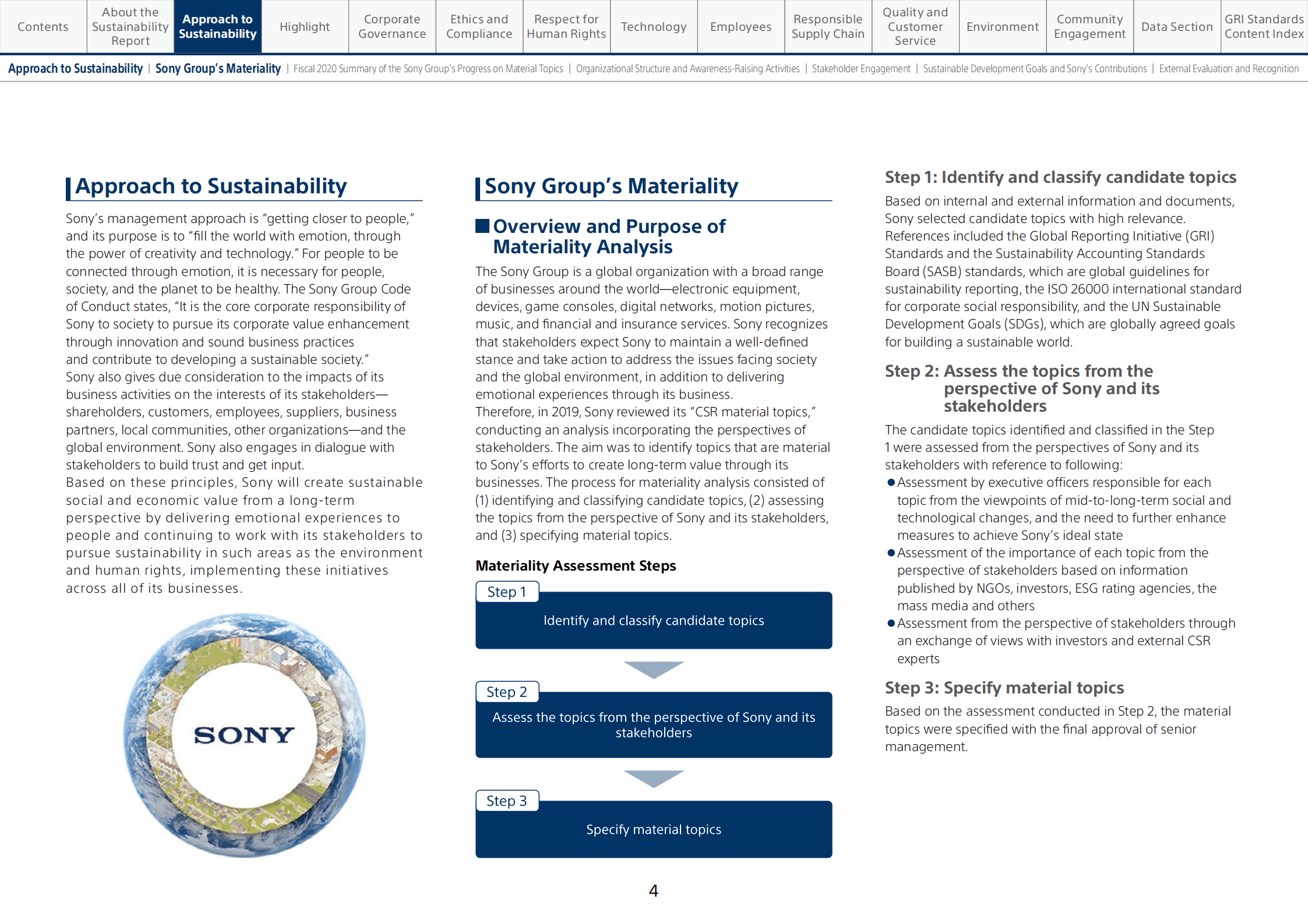 索尼（SONY）2021年可持续发展报告（英文版）.pdf 第5页