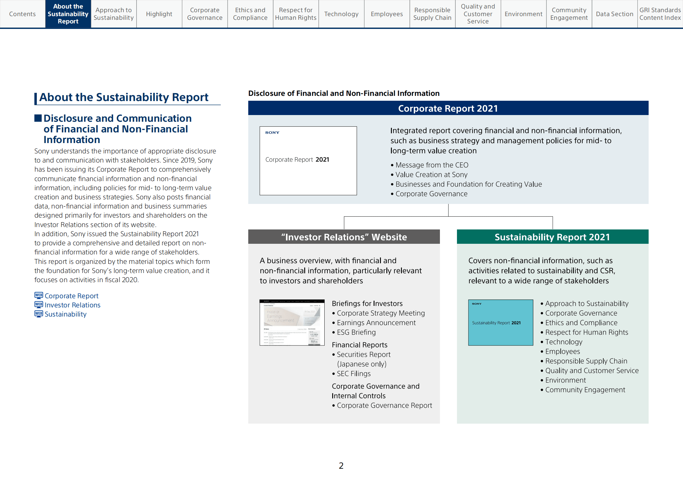 索尼（SONY）2021年可持续发展报告（英文版）.pdf 第3页