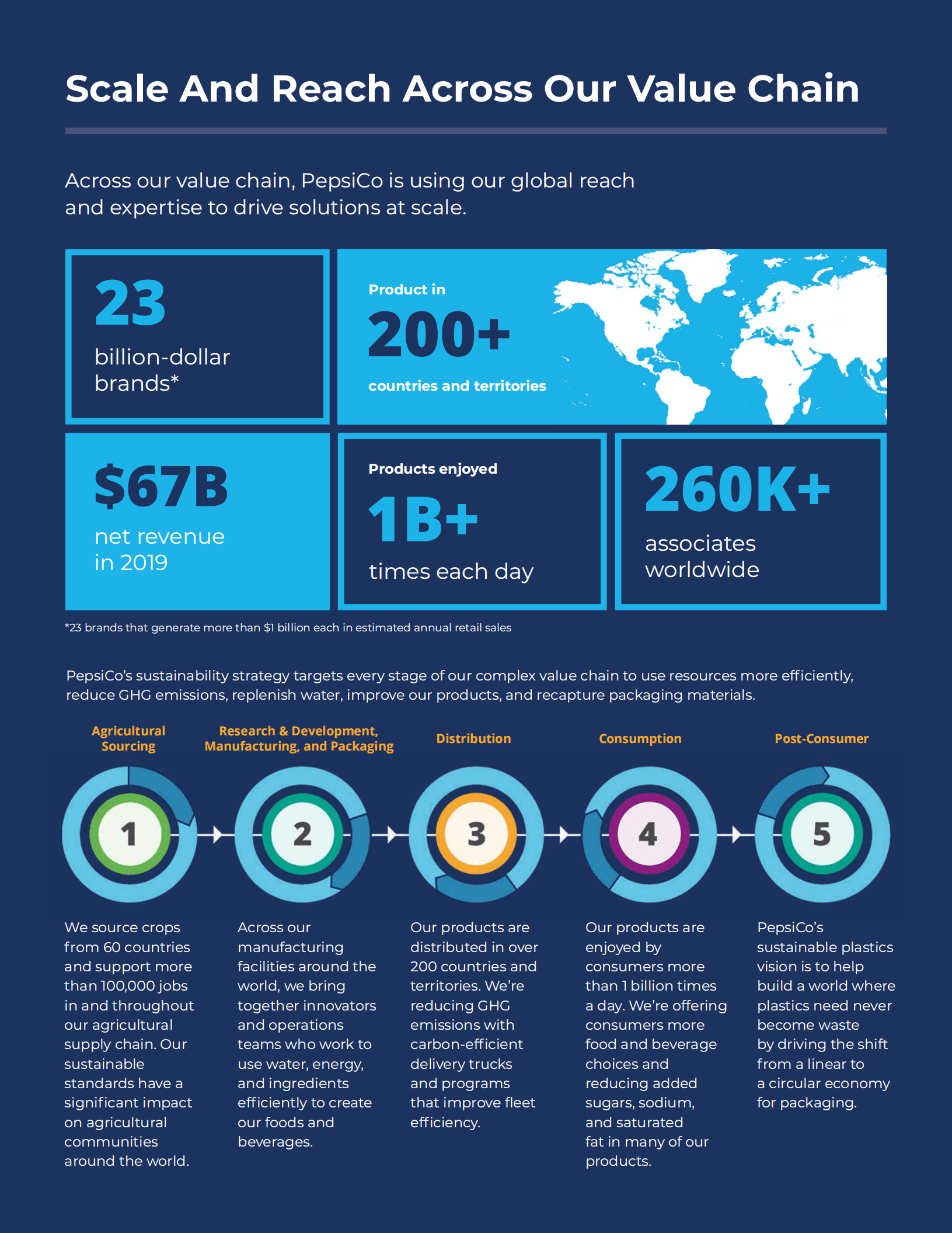 百事公司（PEPSICO）2019年可持续发展报告（英文版）.pdf 第3页