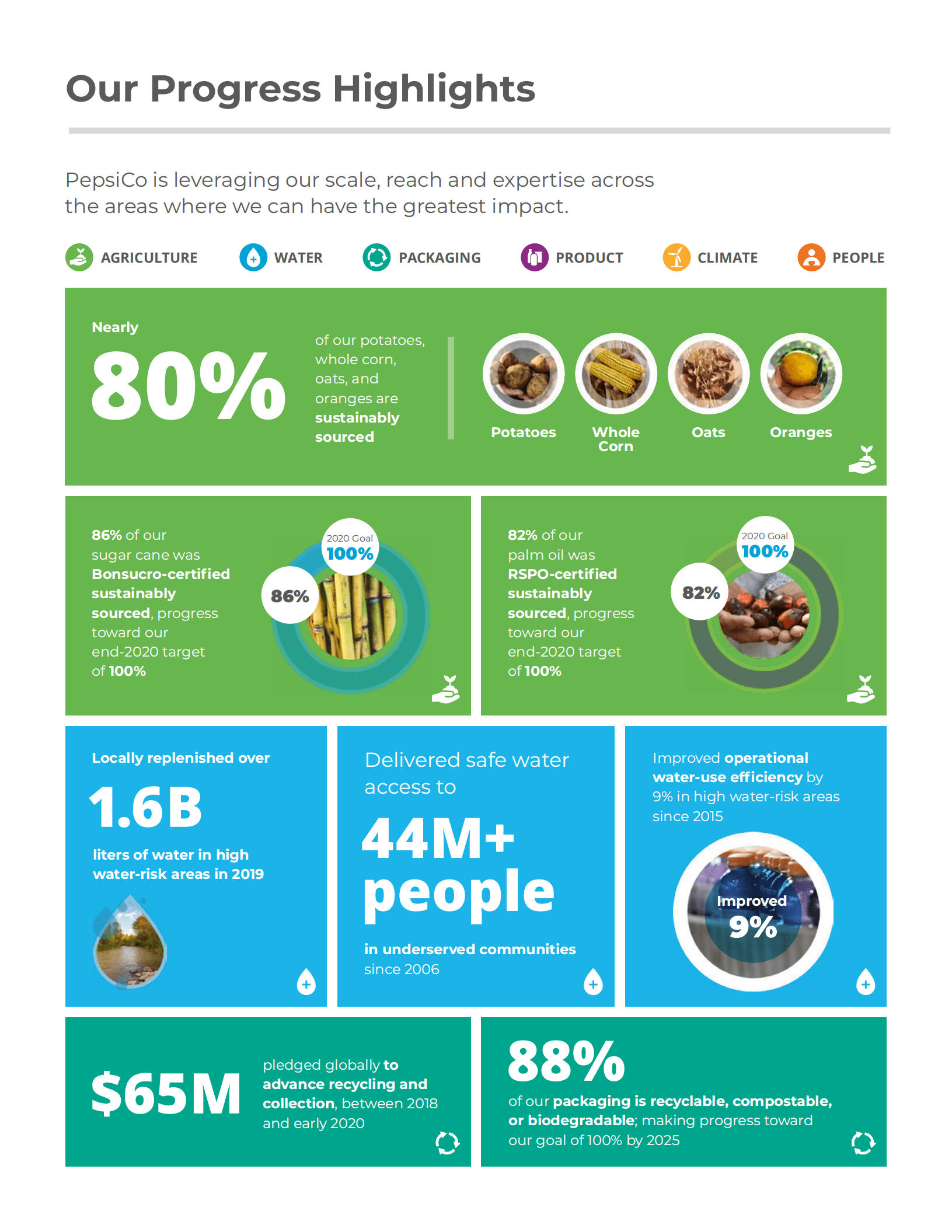 百事公司（PEPSICO）2019年可持续发展报告（英文版）.pdf 第6页