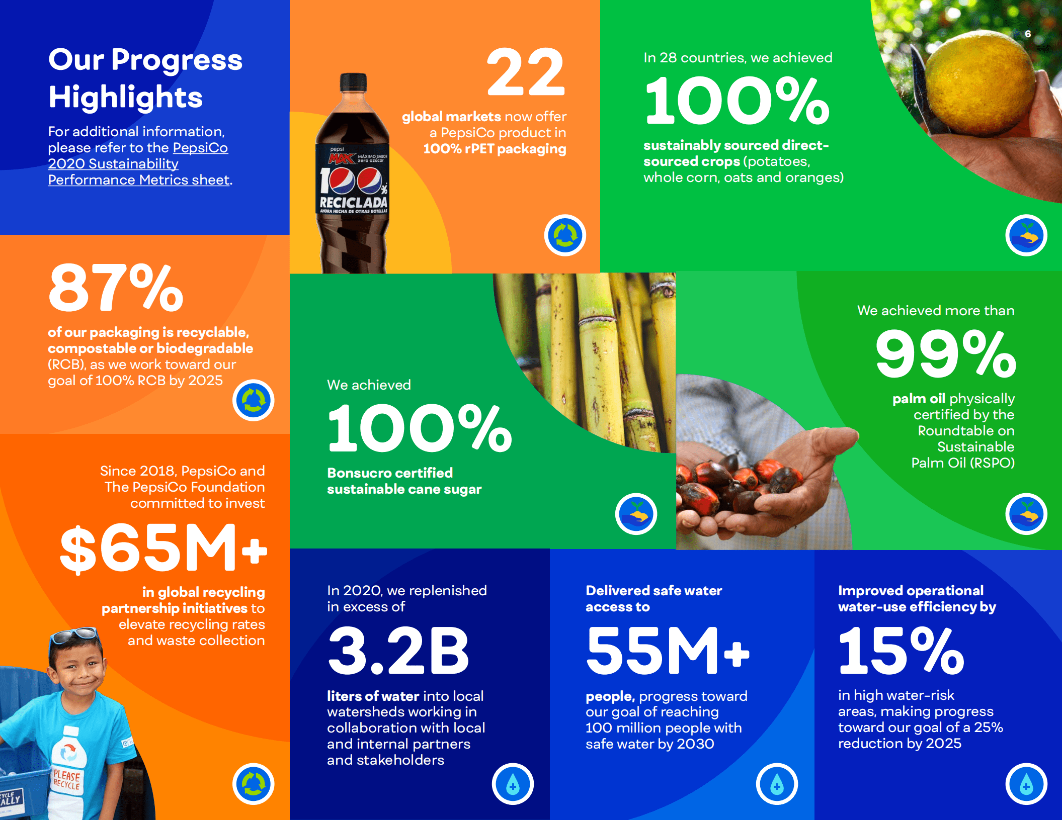 百事公司（PEPSICO）2020年可持续发展报告（英文版）.pdf 第6页