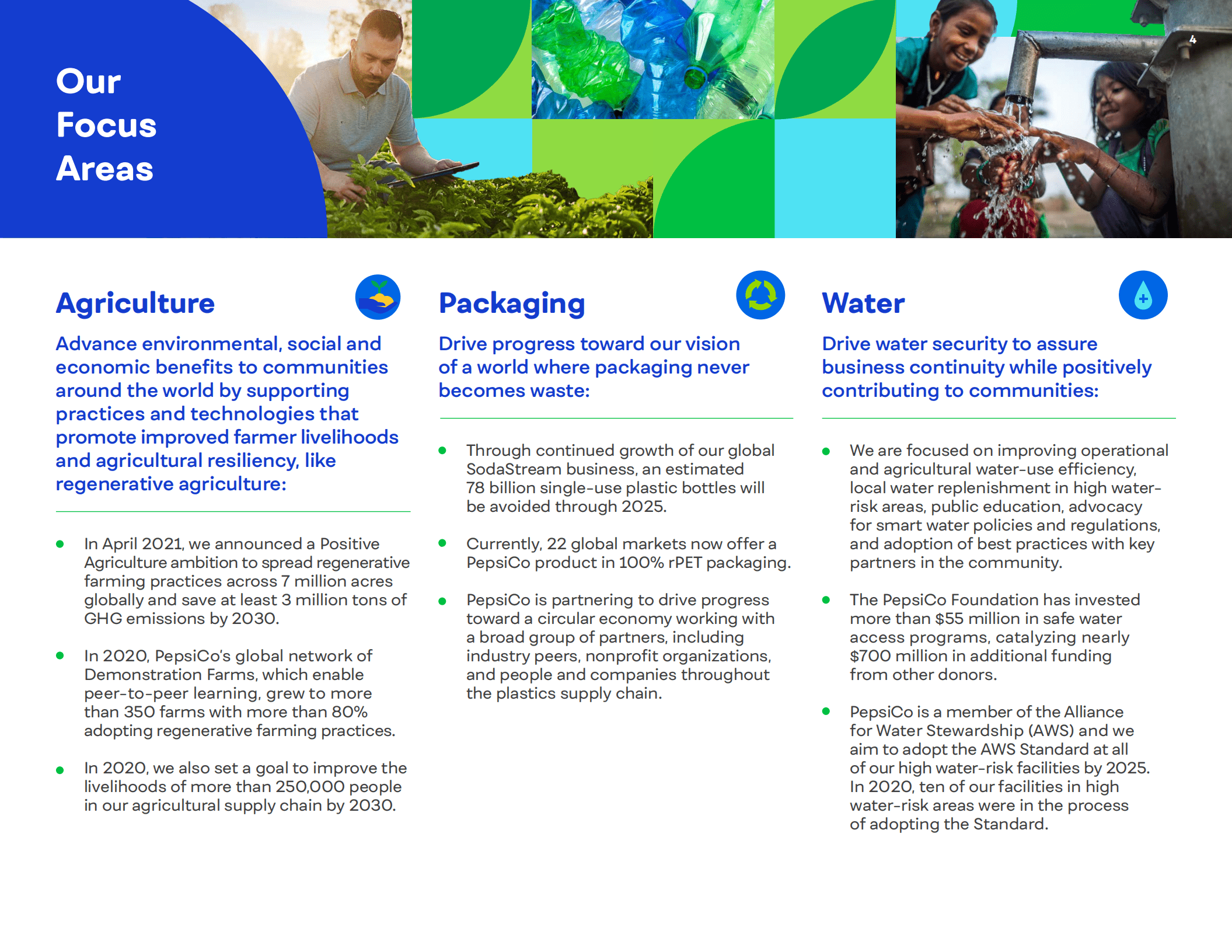百事公司（PEPSICO）2020年可持续发展报告（英文版）.pdf 第4页