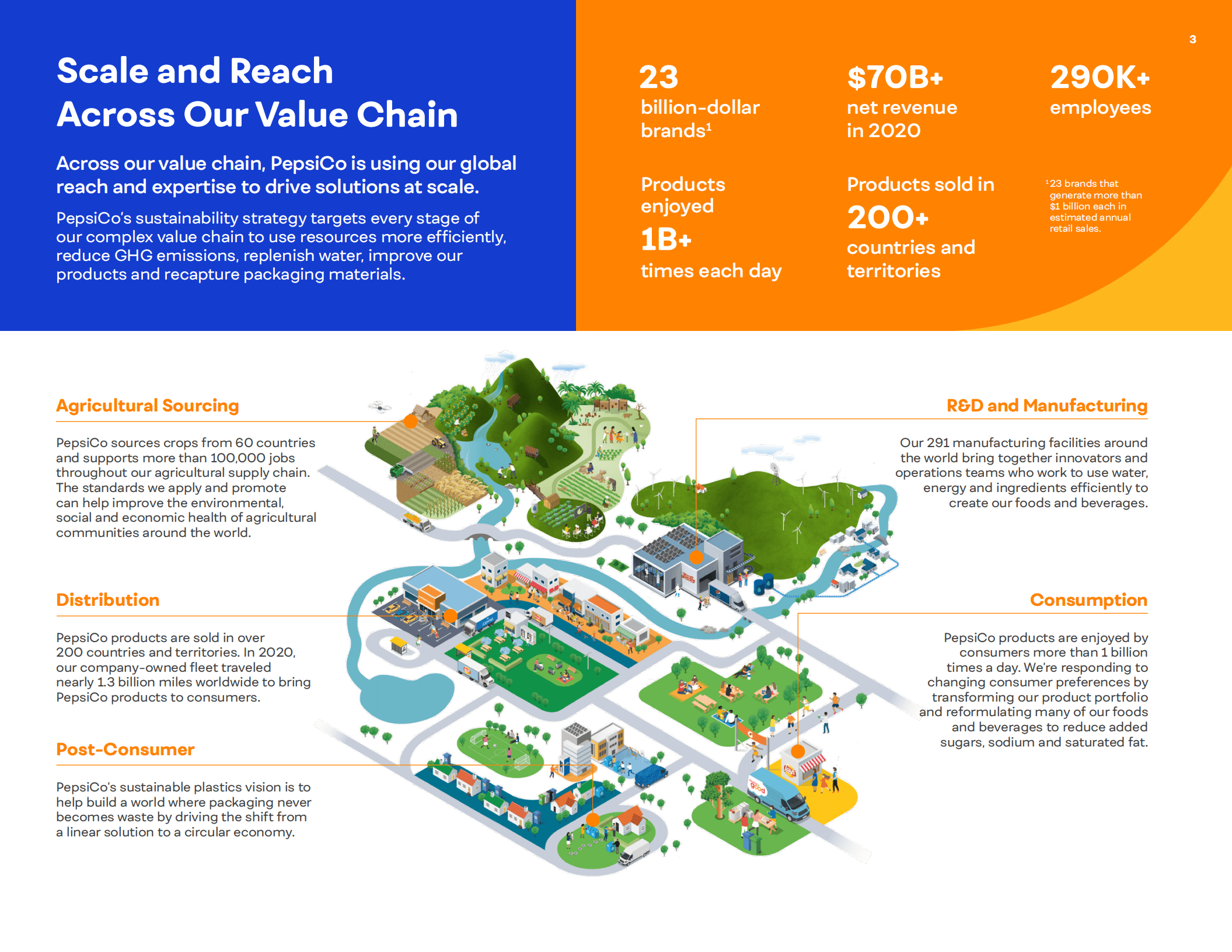 百事公司（PEPSICO）2020年可持续发展报告（英文版）.pdf 第3页