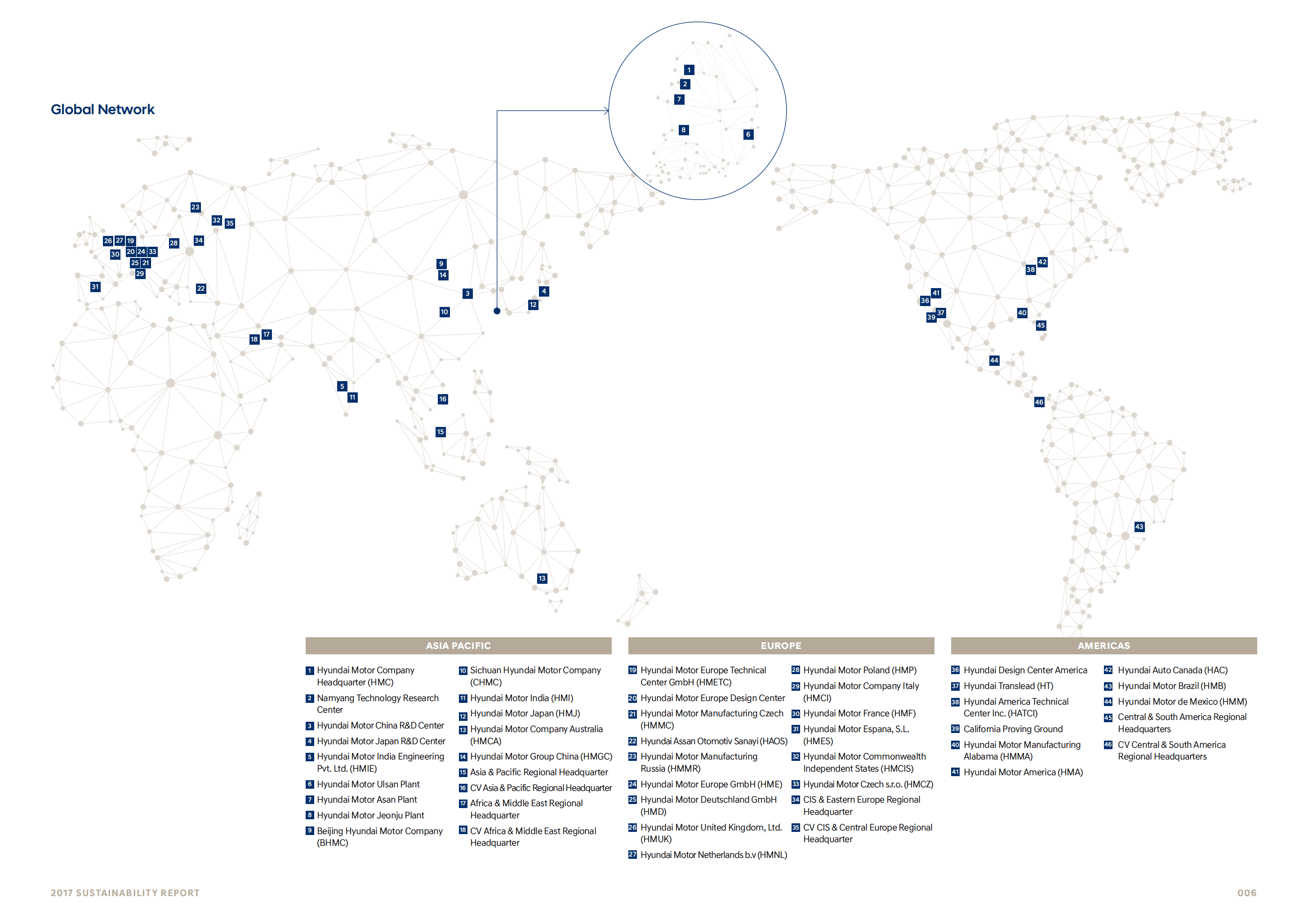 现代汽车（HYUNDAI MOTOR）2017年可持续发展报告（英文版）.pdf 第6页
