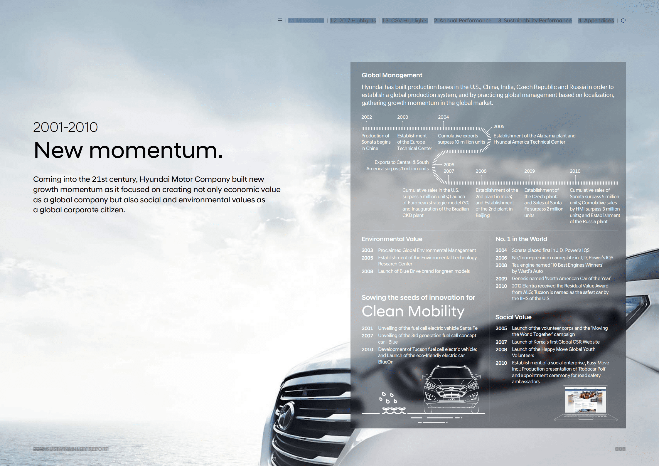 现代汽车（HYUNDAI MOTOR）2018年可持续发展报告（英文版）.pdf 第6页