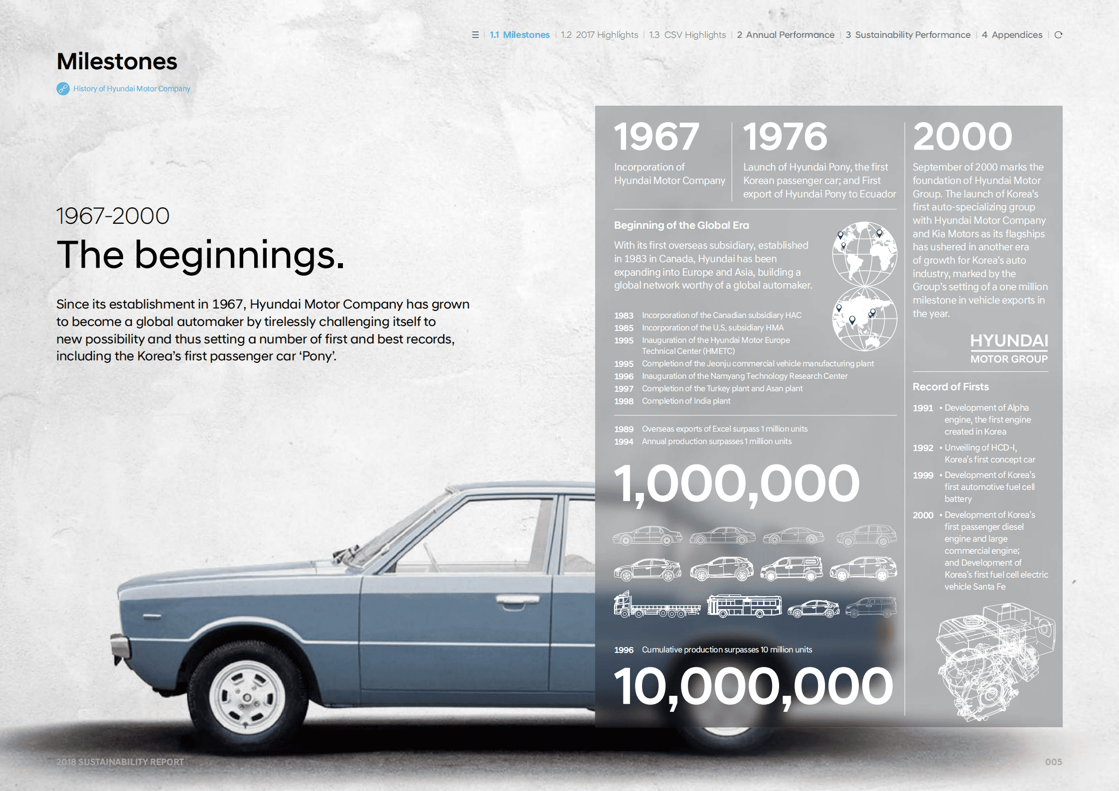 现代汽车（HYUNDAI MOTOR）2018年可持续发展报告（英文版）.pdf 第5页