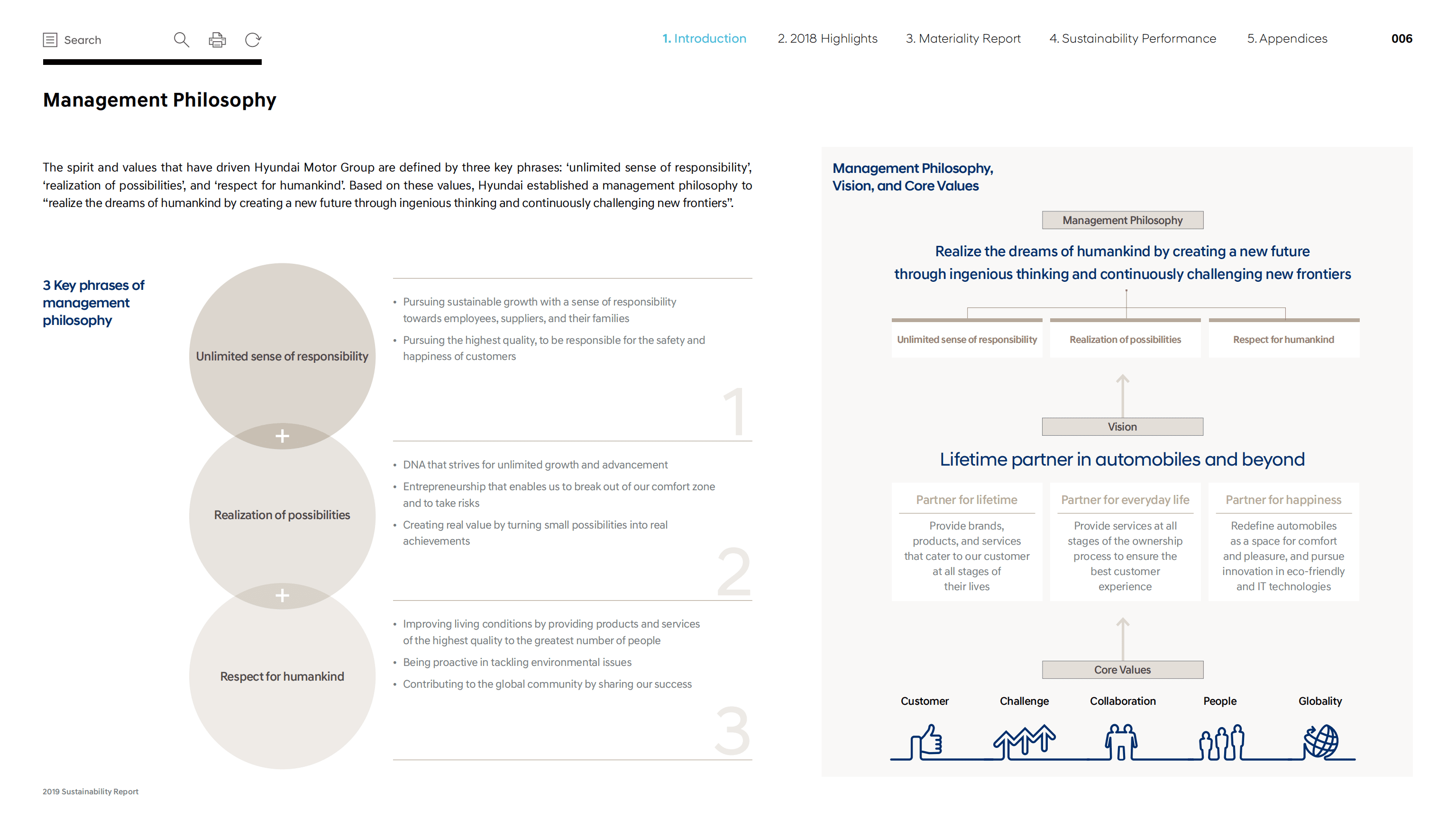 现代汽车（HYUNDAI MOTOR）2019年可持续发展报告（英文版）.pdf 第6页
