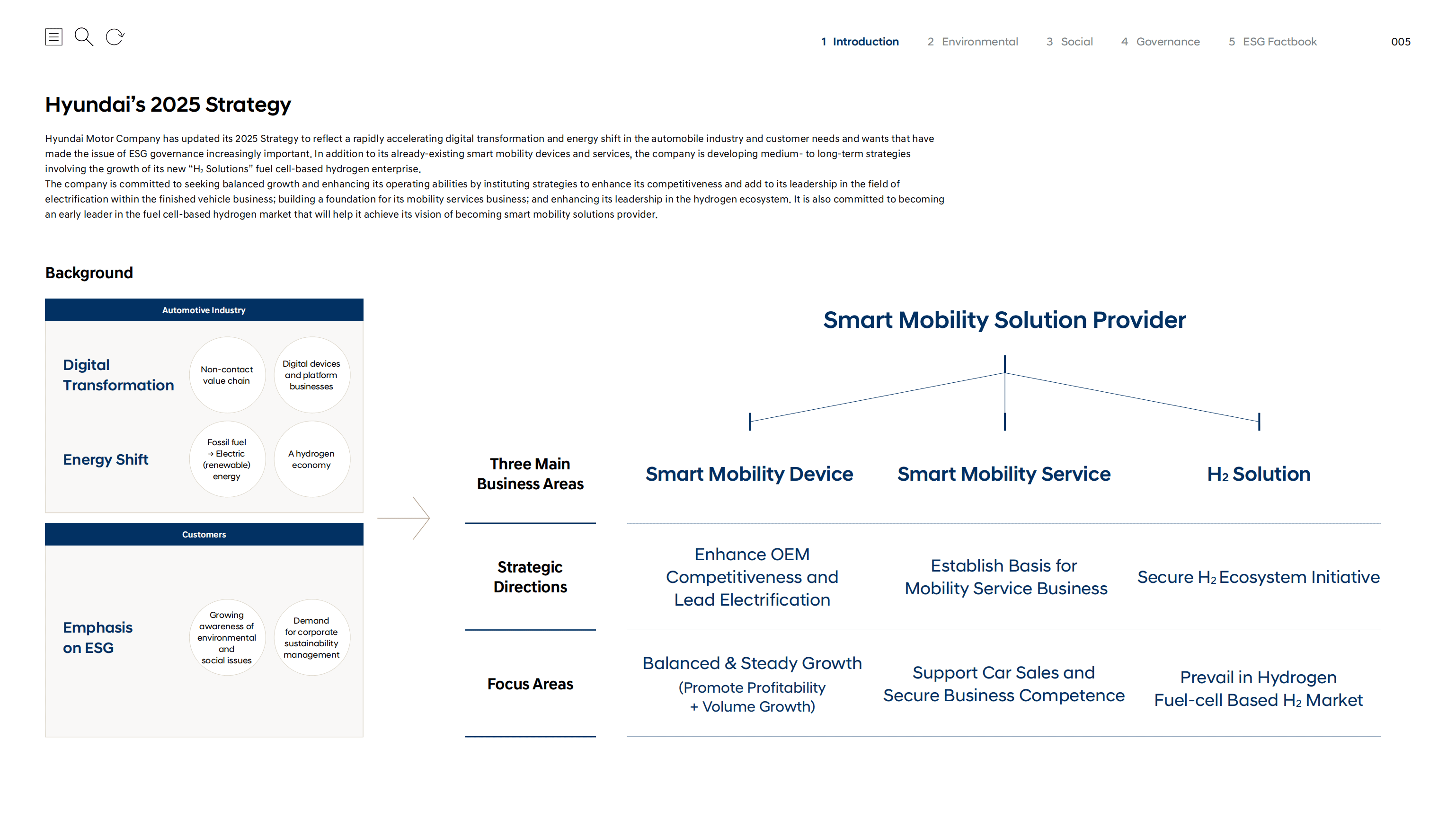 现代汽车（HYUNDAI MOTOR）2021年可持续发展报告（英文版）.pdf 第5页