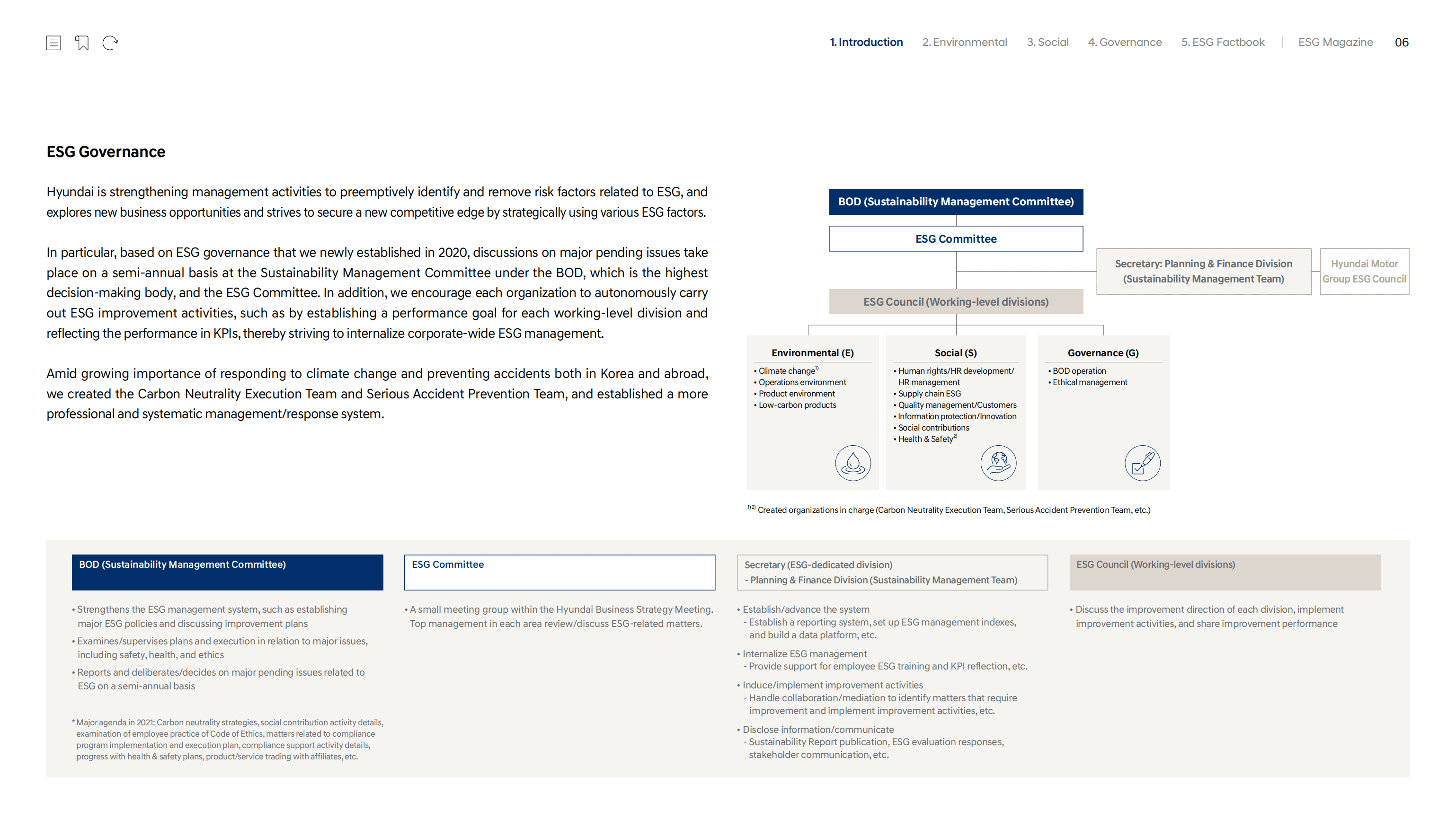 现代汽车（HYUNDAI MOTOR）2022年可持续发展报告（英文版）.pdf 第6页