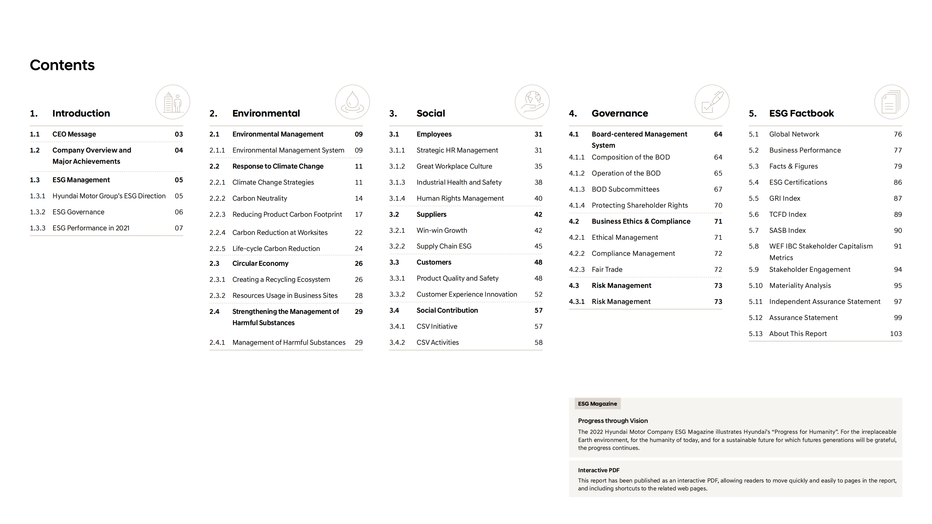现代汽车（HYUNDAI MOTOR）2022年可持续发展报告（英文版）.pdf 第2页