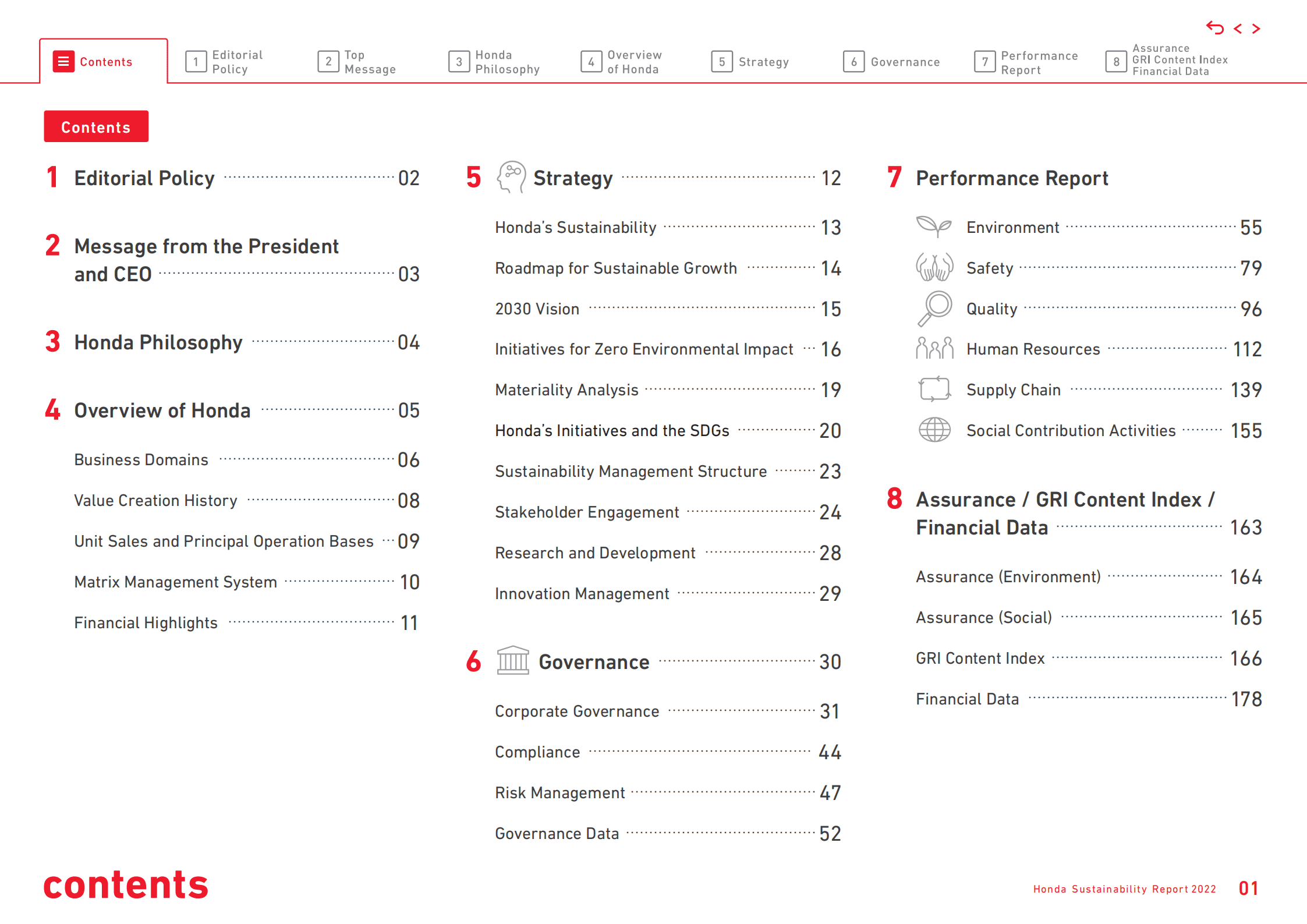 本田汽车（HONDA MOTOR）2022年可持续发展报告（英文版）.pdf 第2页