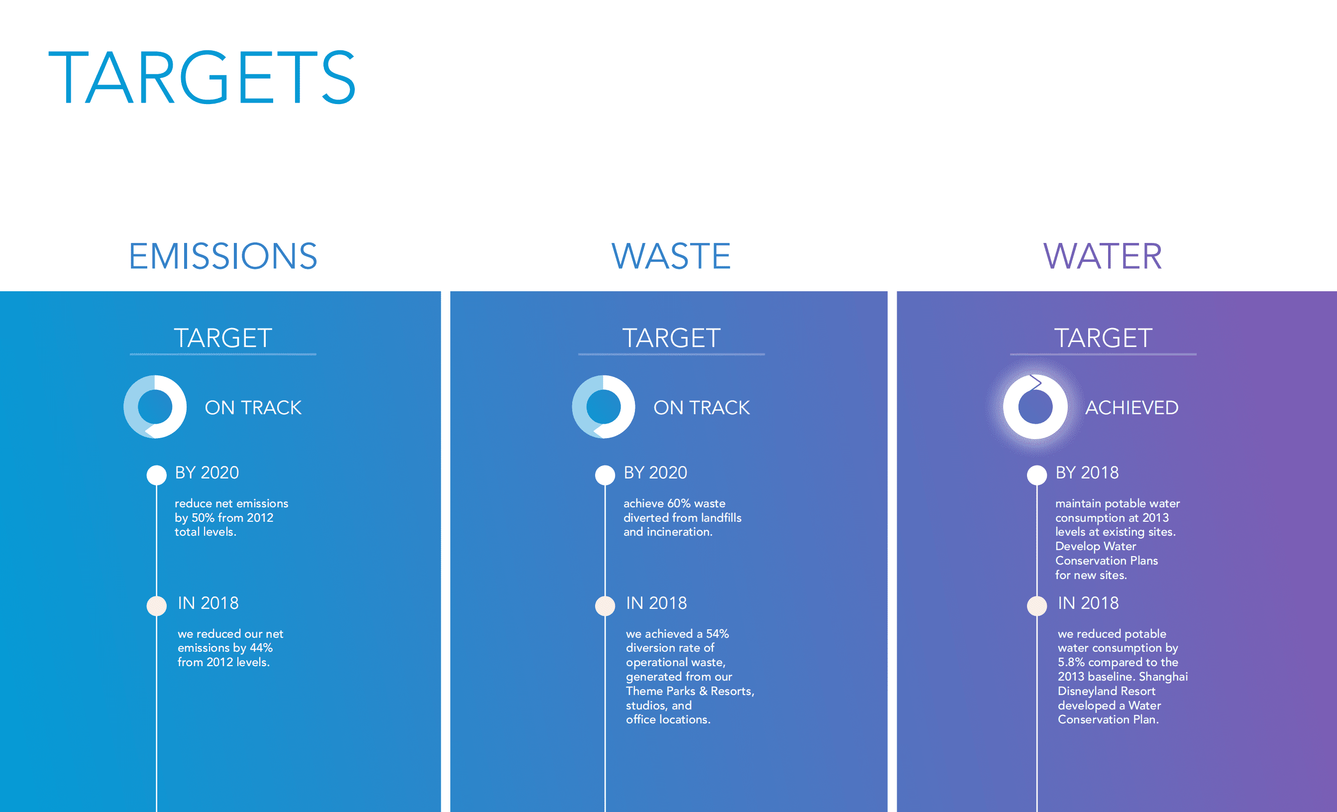 华特迪士尼公司（WALT DISNEY）2018年企业社会责任报告（英文版）.pdf 第4页
