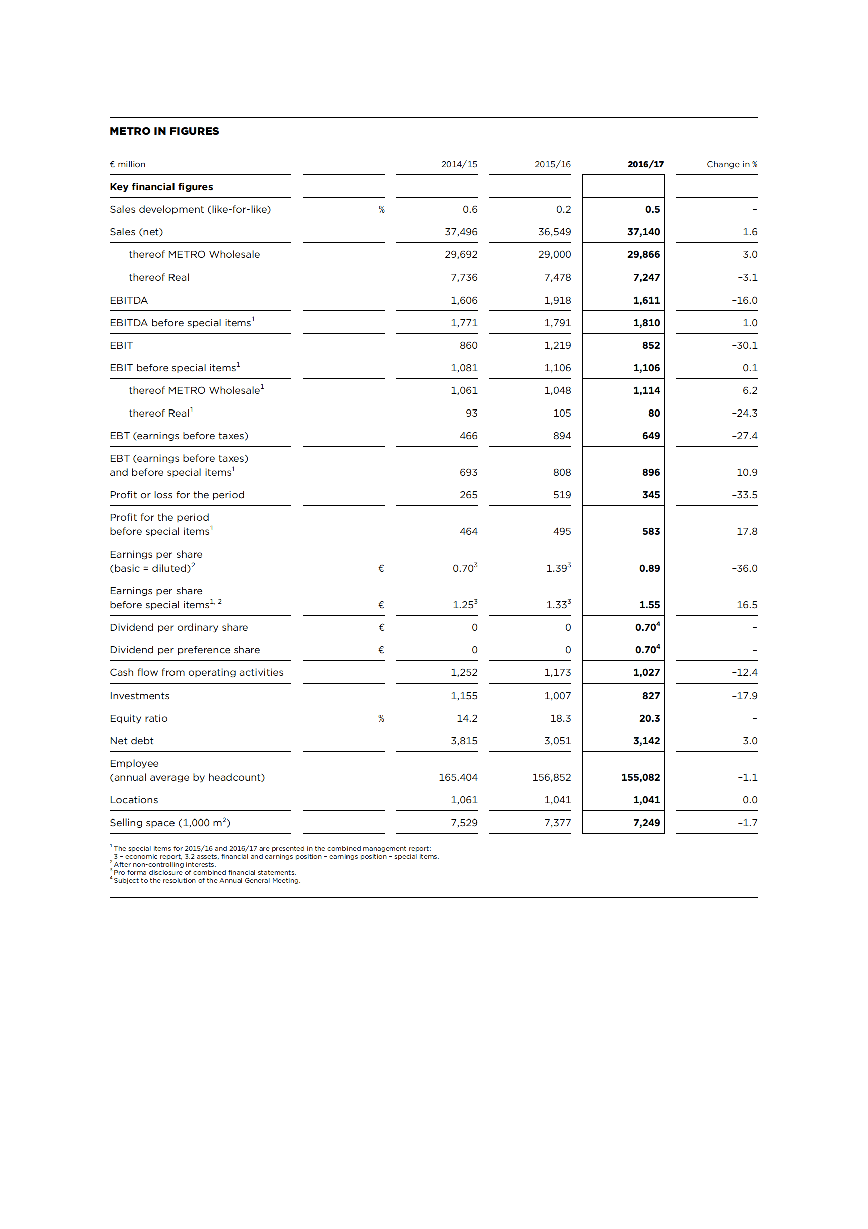 麦德龙（METRO）2016-2017年年度报告（英文版）.pdf 第2页