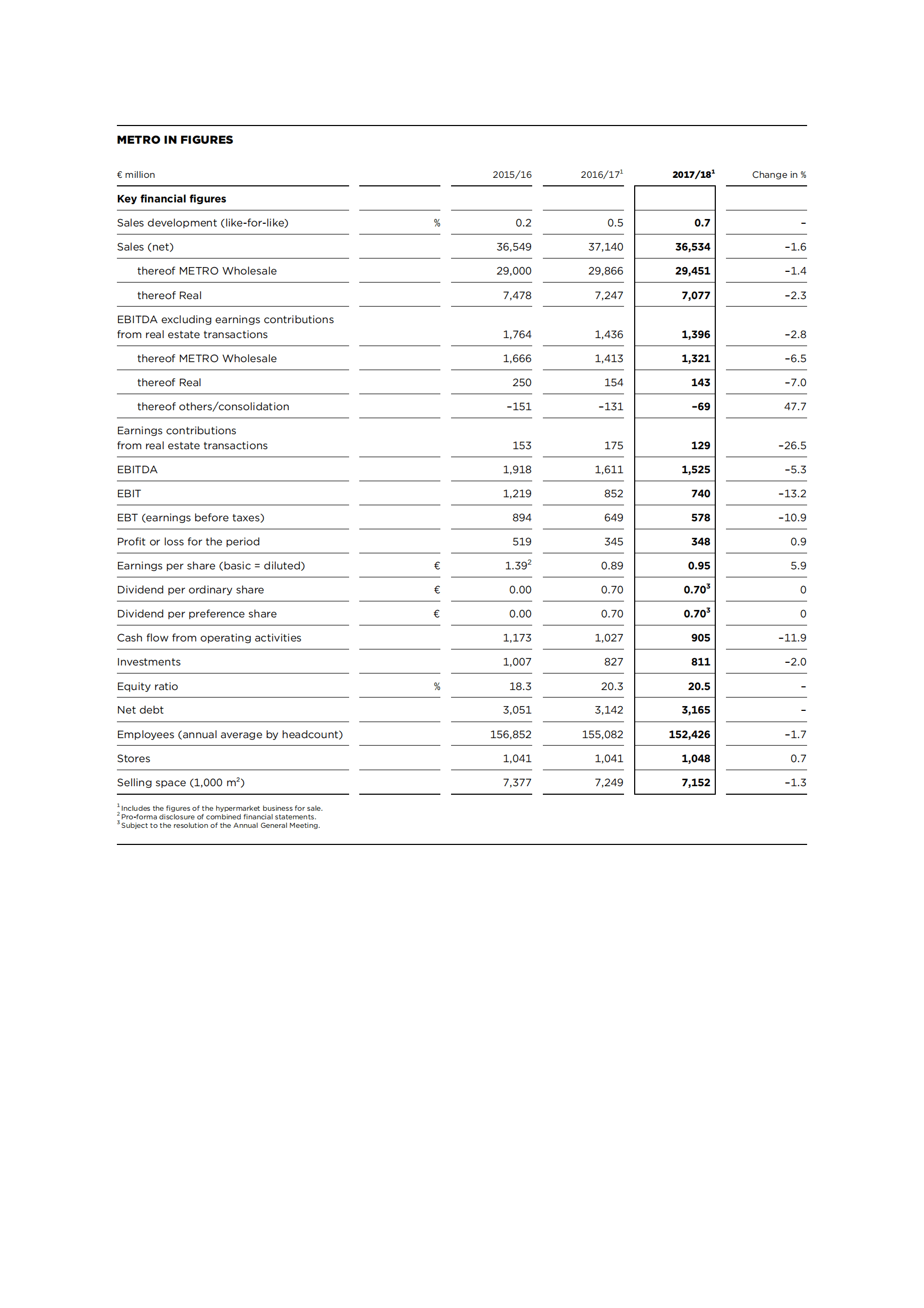 麦德龙（METRO）2017-2018年年度报告（英文版）.pdf 第2页