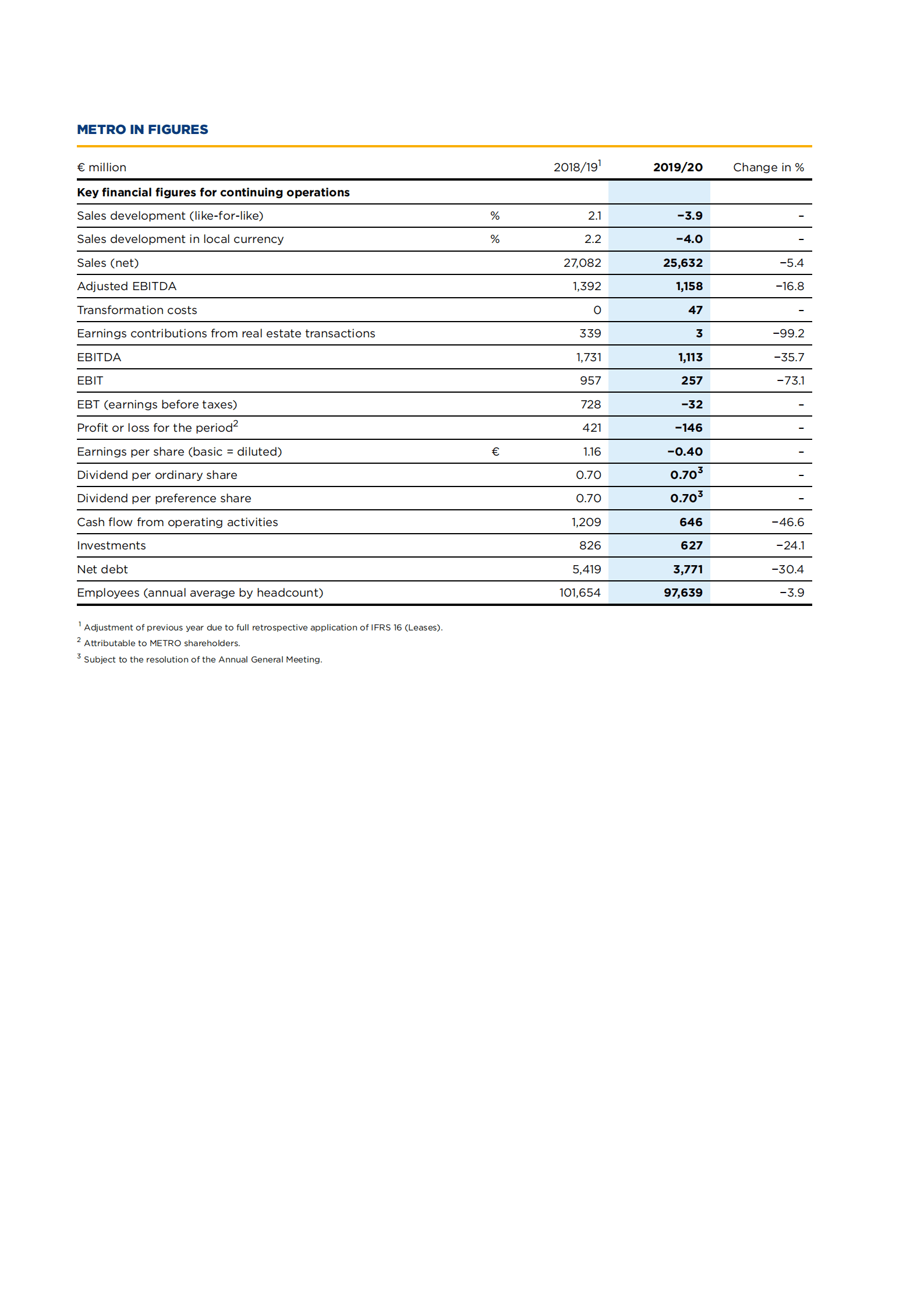 麦德龙（METRO）2019-2020年年度报告（英文版）.pdf 第2页