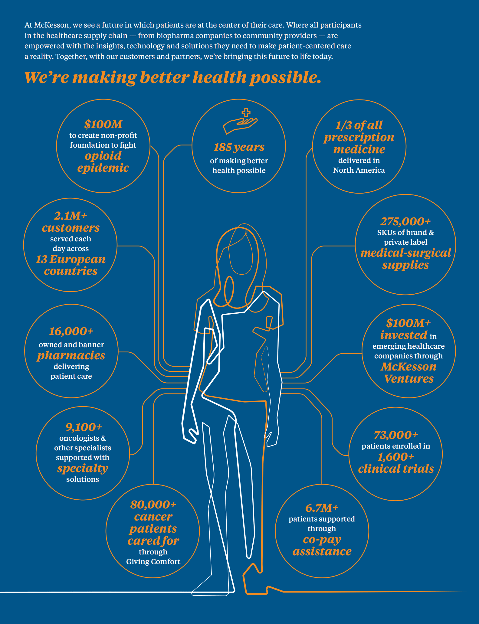麦克森公司（MCKESSON）2018财年年度报告（英文版）.pdf 第2页