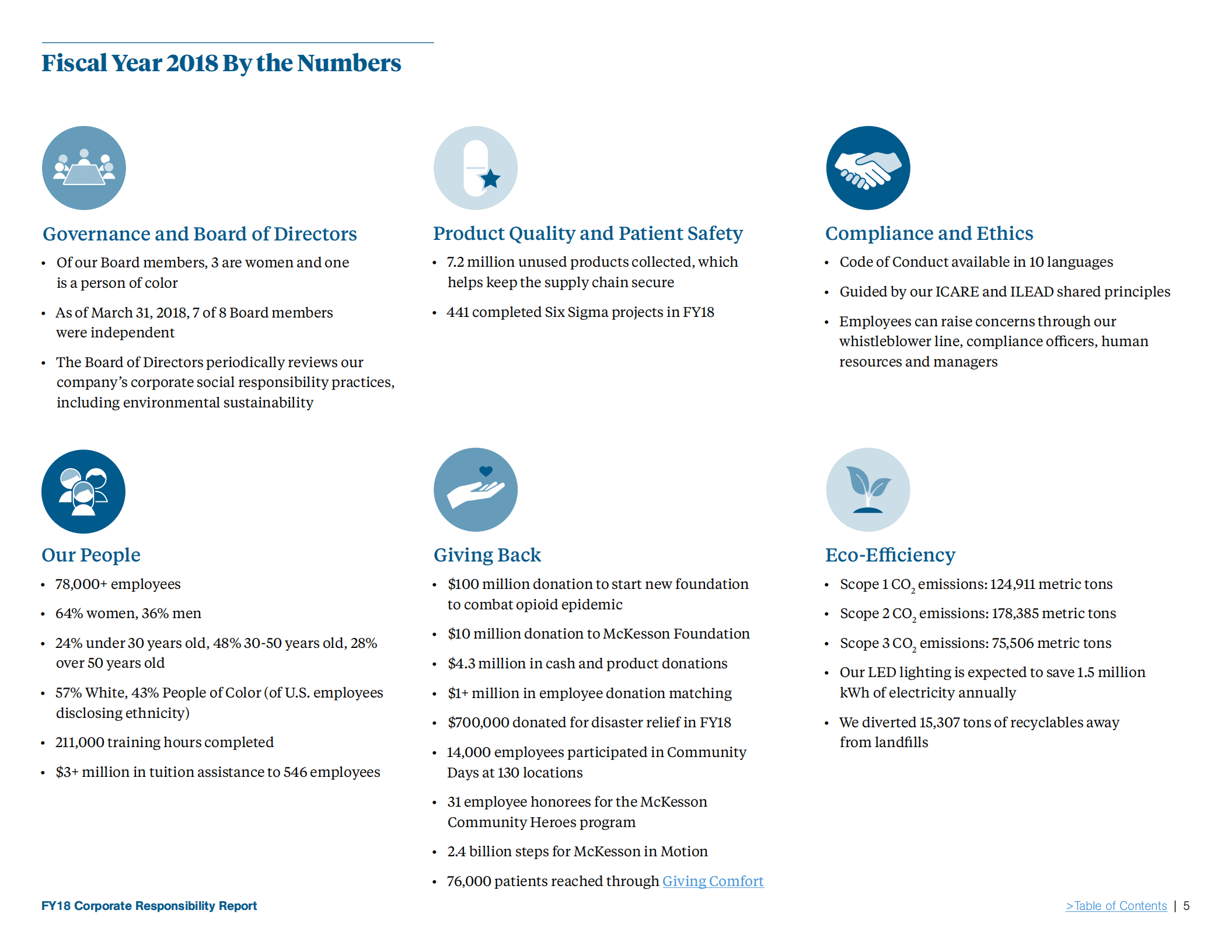 麦克森公司（MCKESSON）2018财年企业社会责任报告（英文版）.pdf 第5页