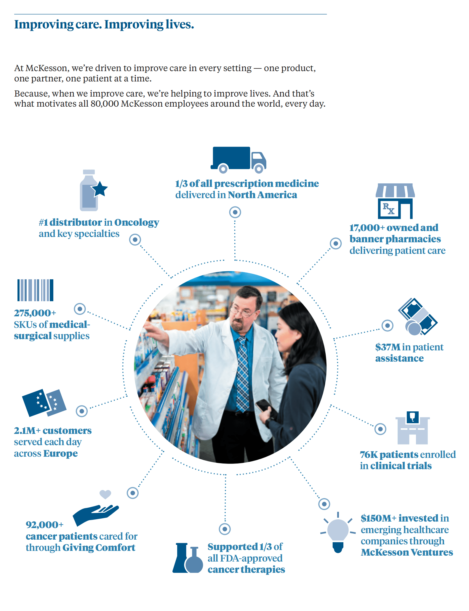 麦克森公司（MCKESSON）2019财年年度报告（英文版）.pdf 第2页