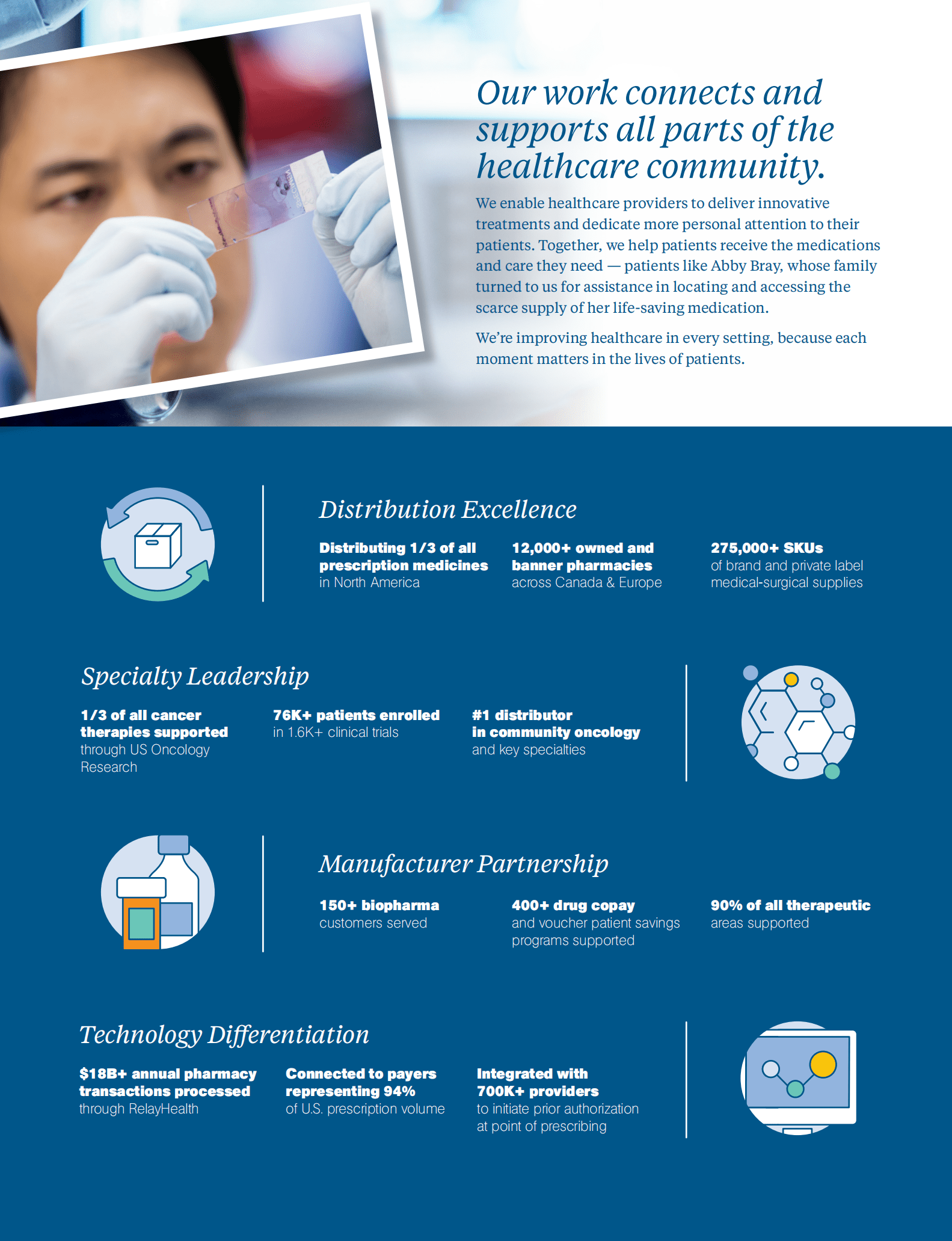 麦克森公司（MCKESSON）2020财年年度报告（英文版）.pdf 第2页