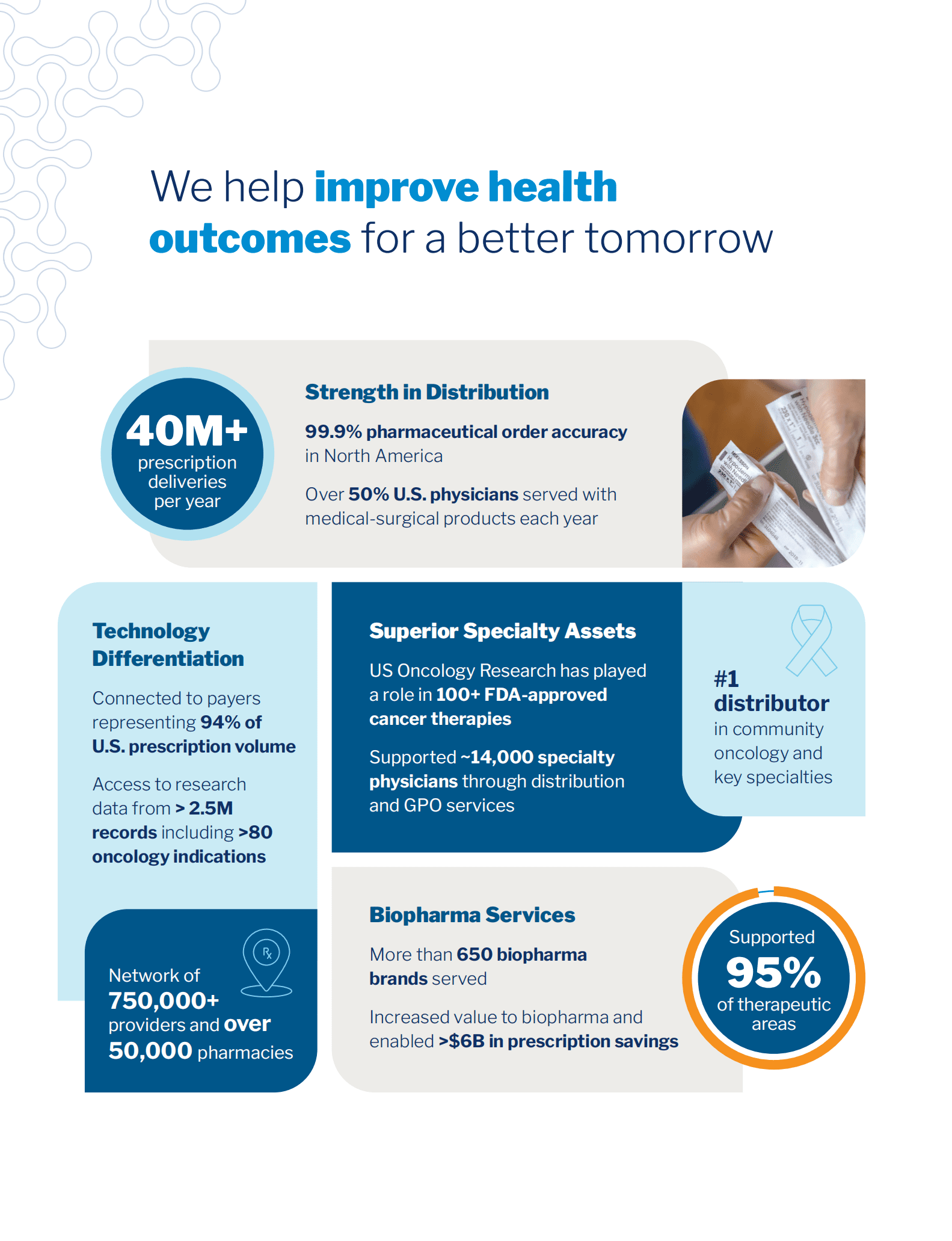 麦克森公司（MCKESSON）2022财年年度报告（英文版）.pdf 第2页