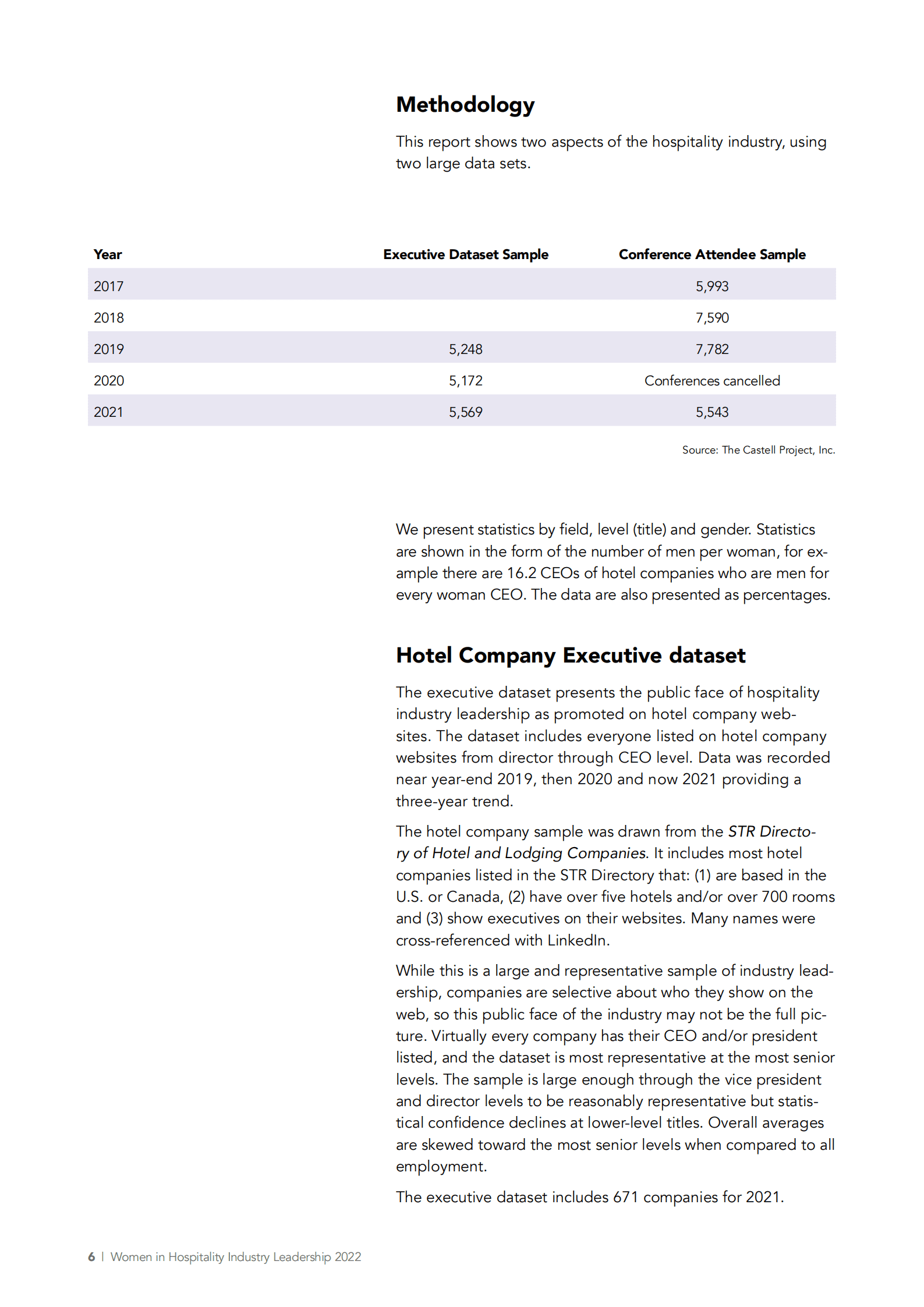 美国酒店协会（AHLA）：酒店行业的女性领导力（英文版）.pdf 第6页