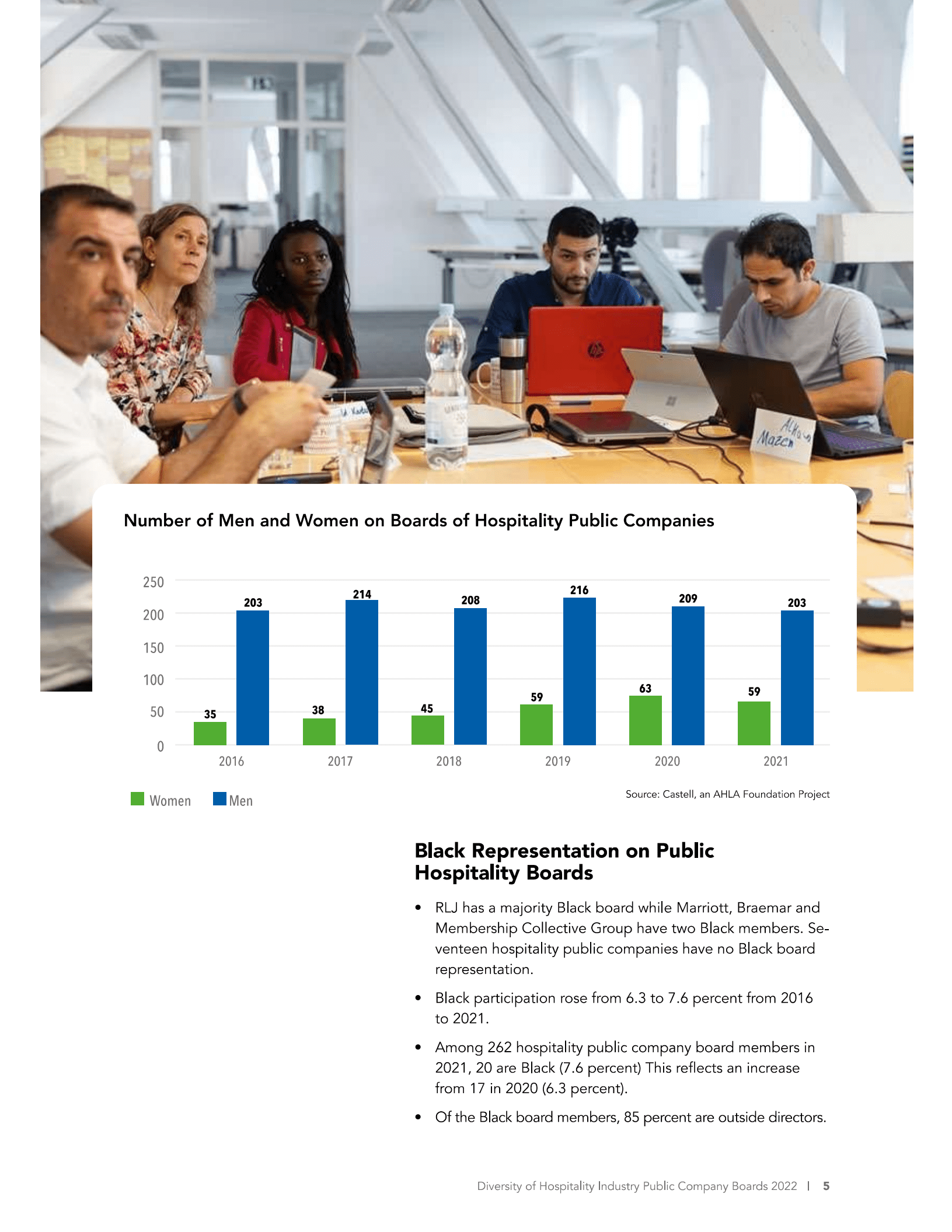 美国酒店协会（AHLA）：2022年酒店行业上市公司董事会多样性研究报告（英文版）.pdf 第5页