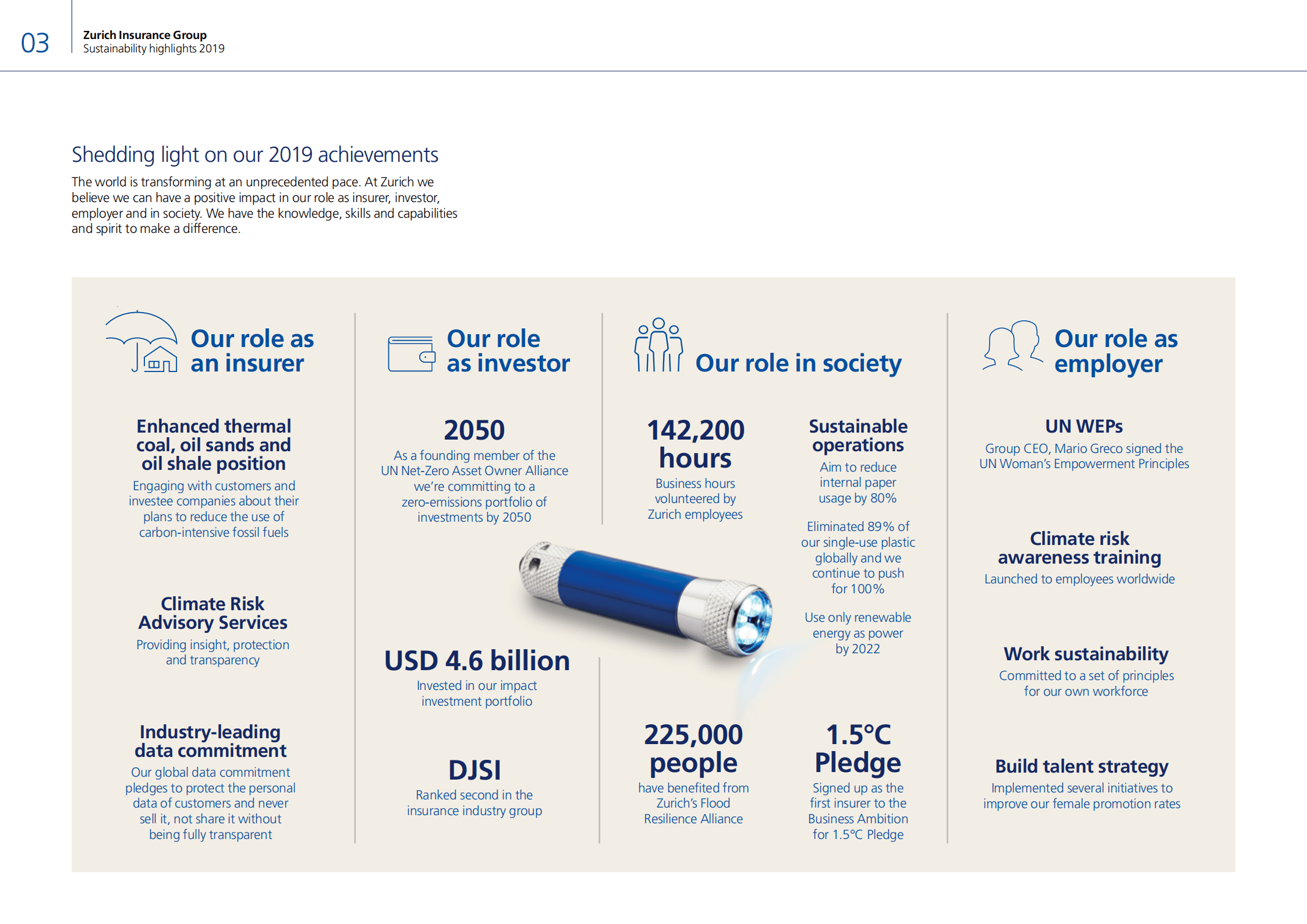 苏黎世保险集团（Zurich Insurance Group）2019年可持续发展报告（英文版）.pdf 第3页