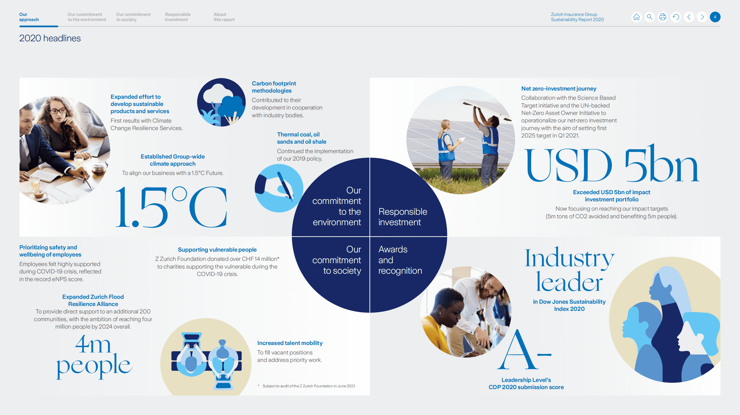 苏黎世保险集团（Zurich Insurance Group）2020年可持续发展报告（英文版）.pdf 第6页